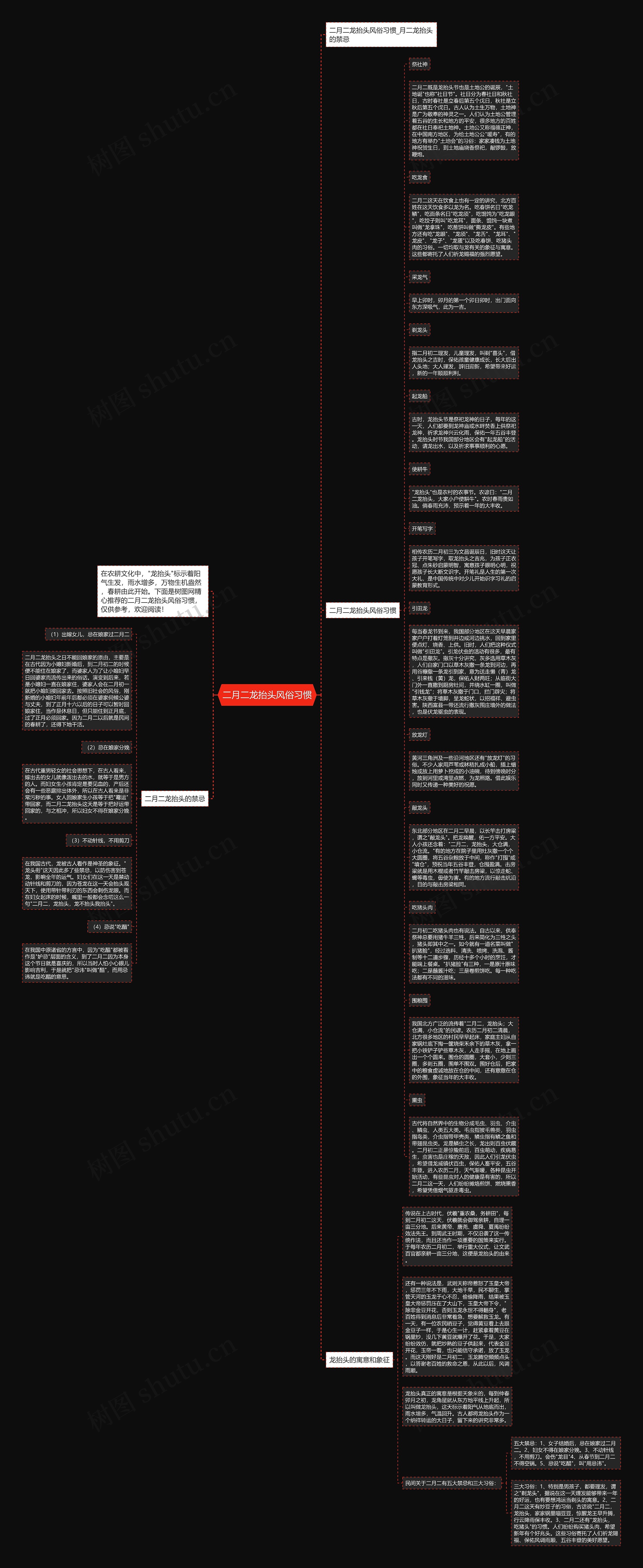 二月二龙抬头风俗习惯思维导图