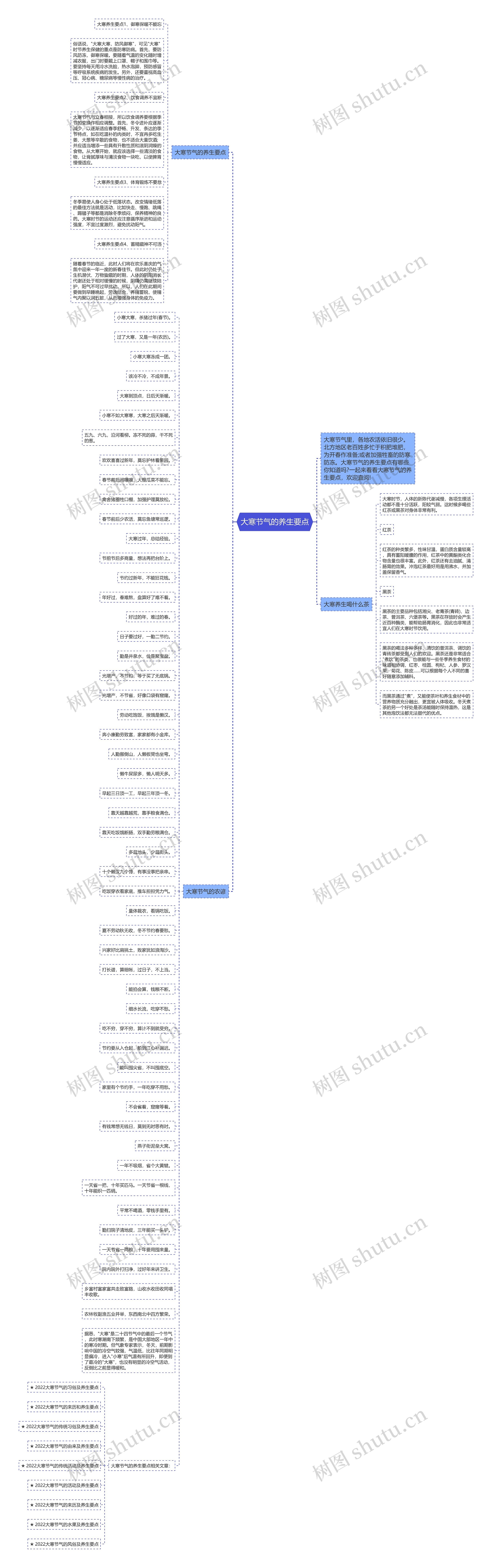 大寒节气的养生要点思维导图