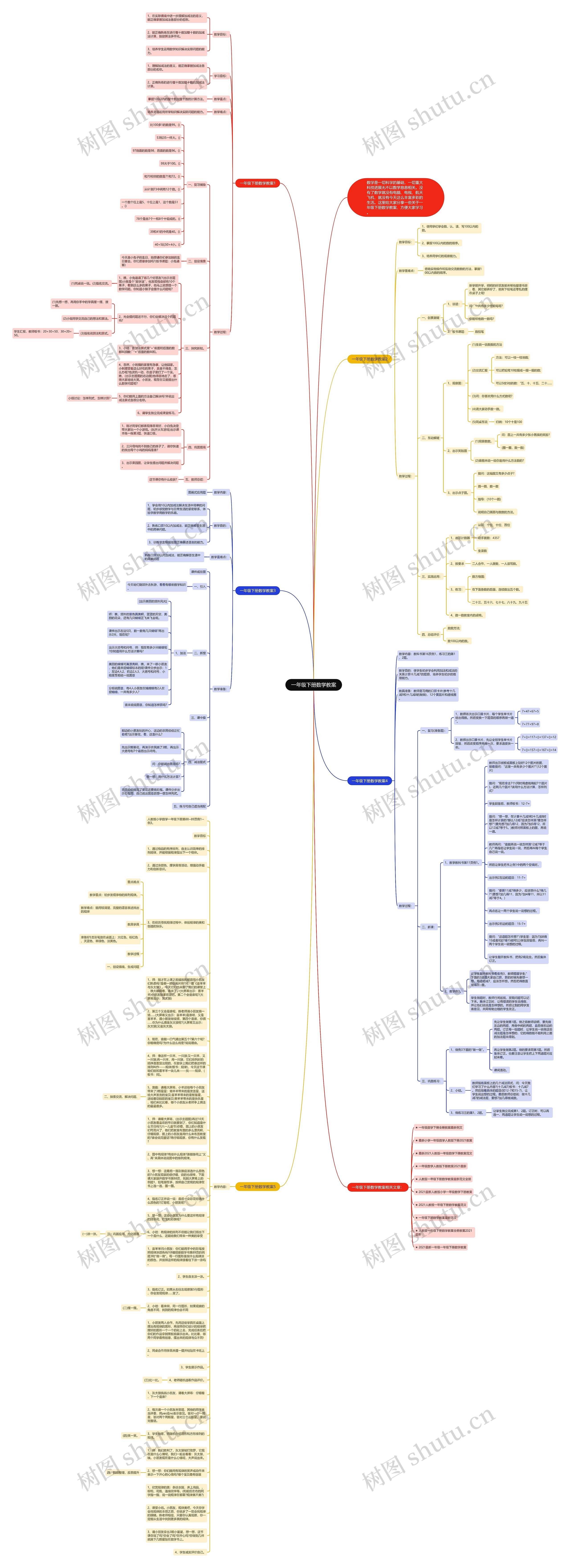 一年级下册数学教案思维导图