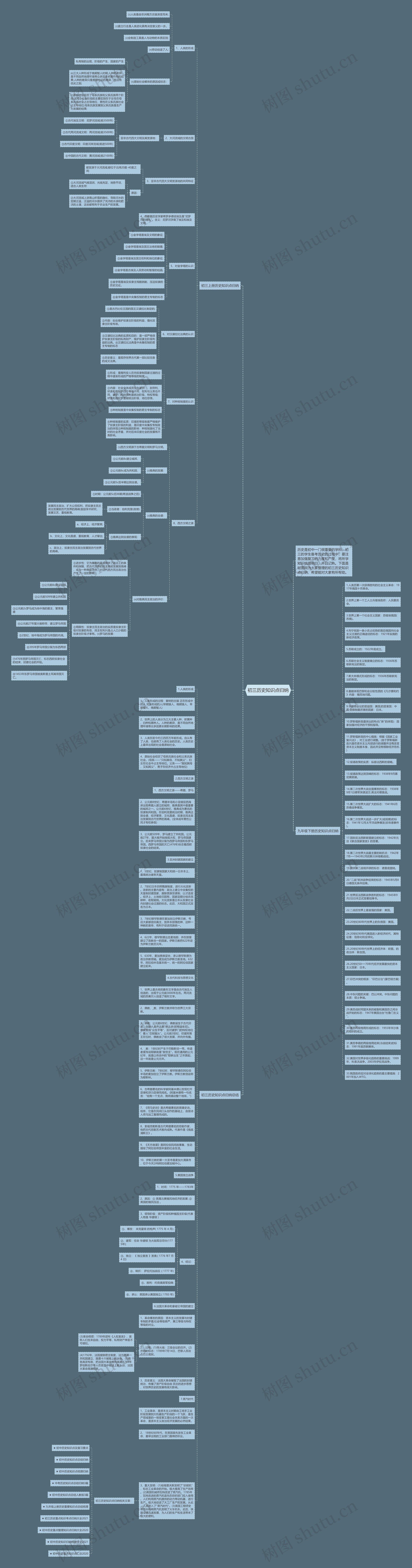 初三历史知识点归纳思维导图