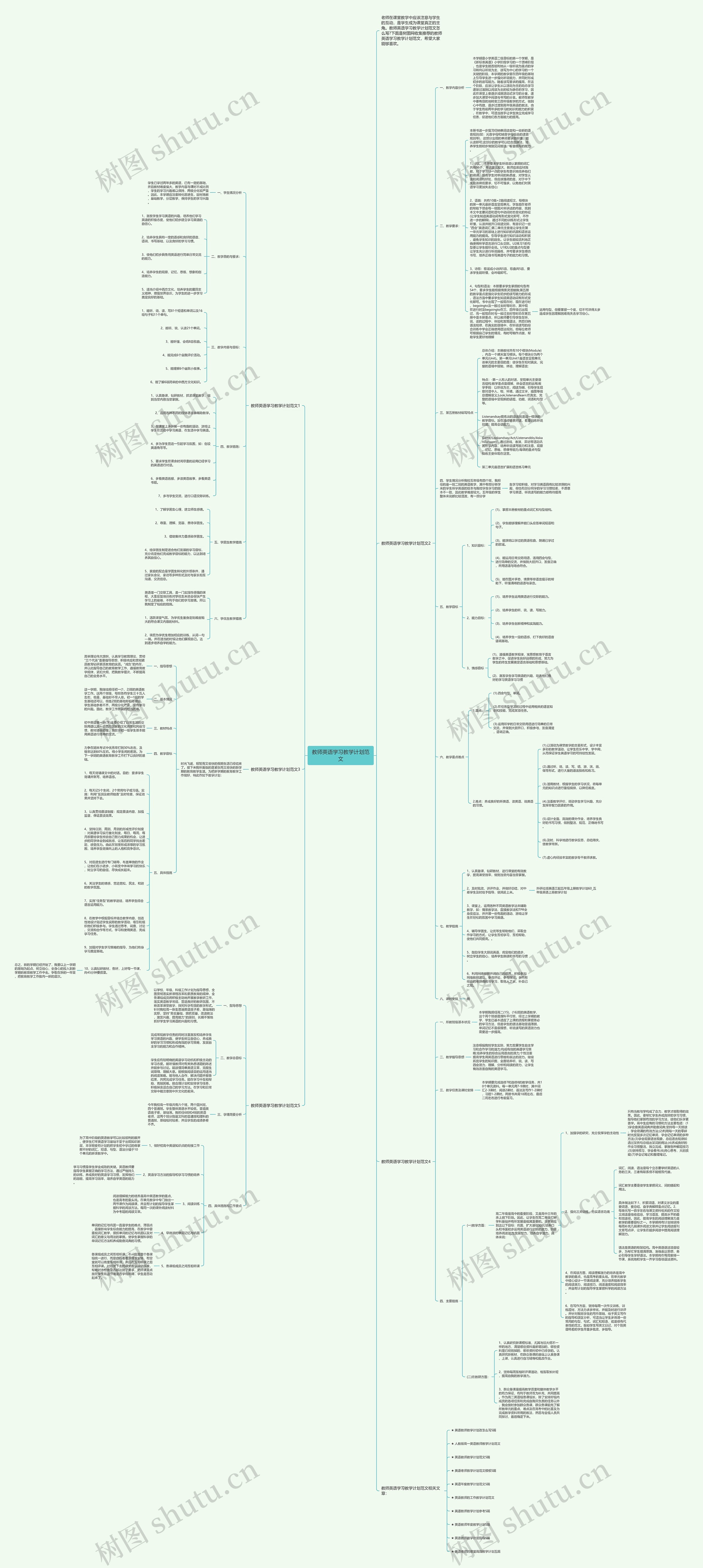 教师英语学习教学计划范文思维导图