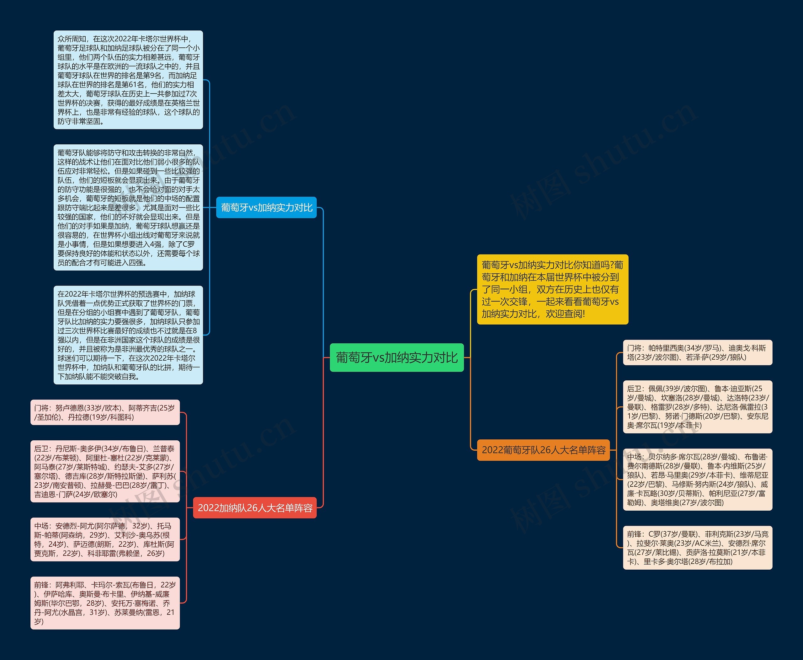 葡萄牙vs加纳实力对比思维导图