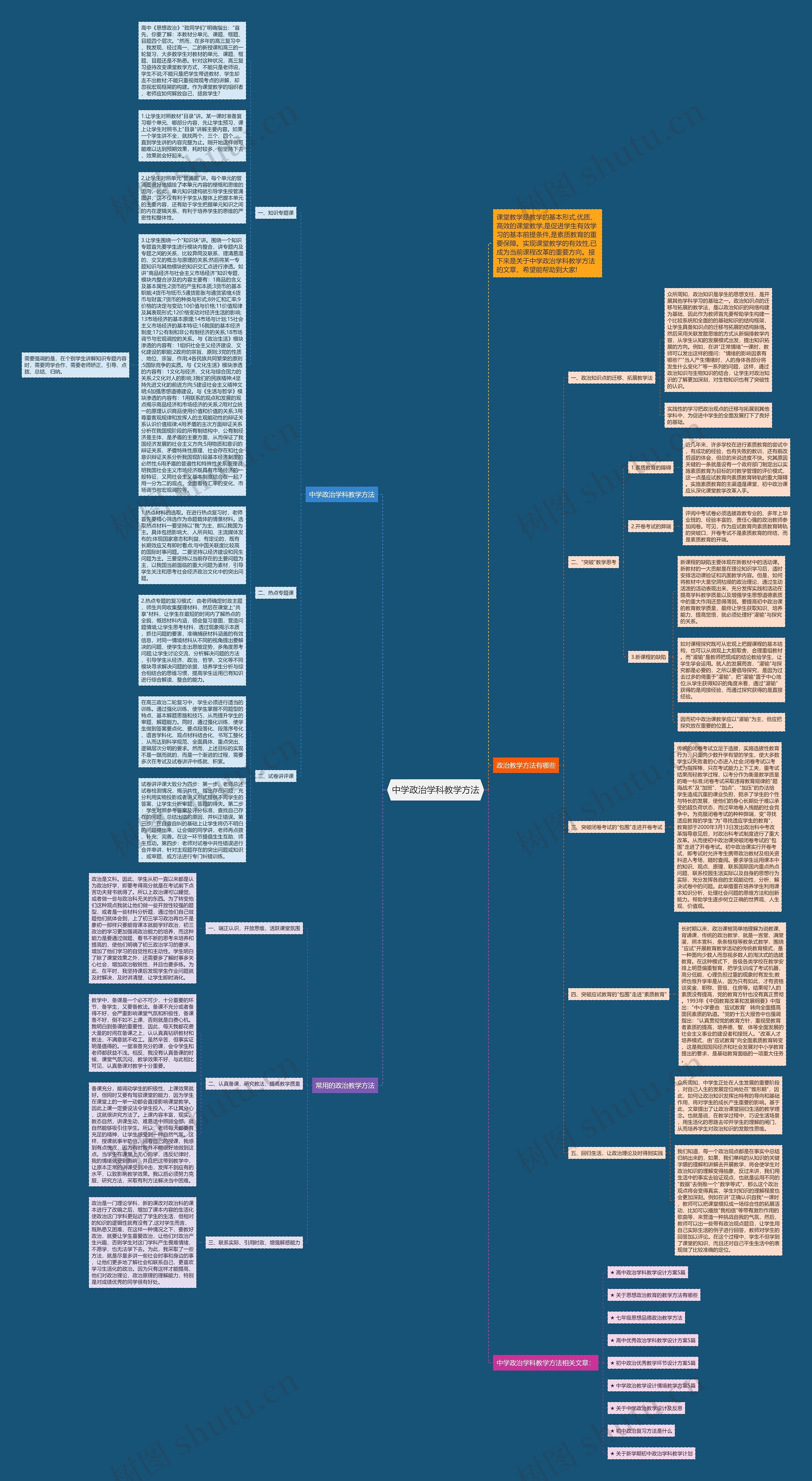中学政治学科教学方法思维导图