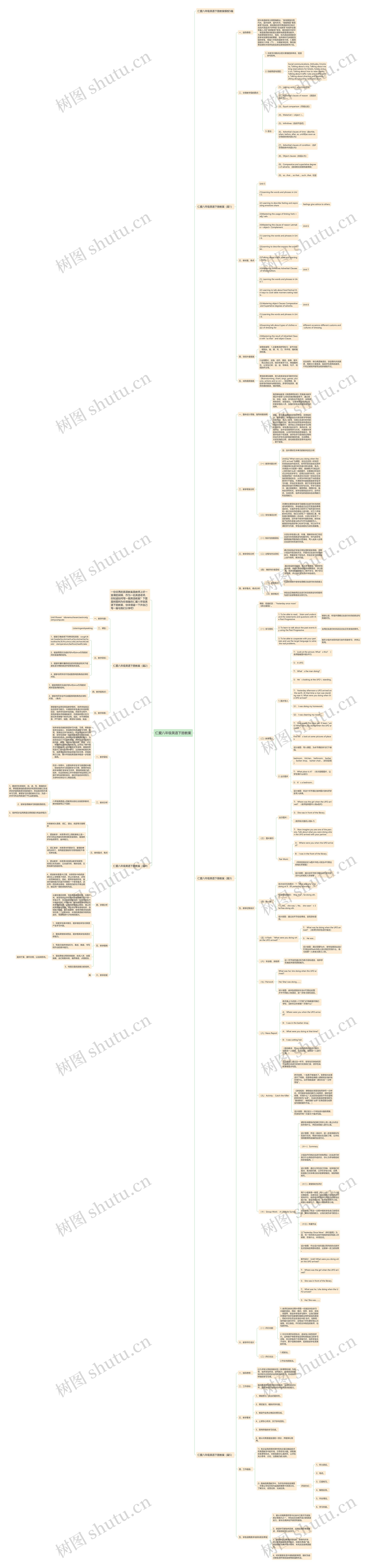 仁爱八年级英语下册教案思维导图