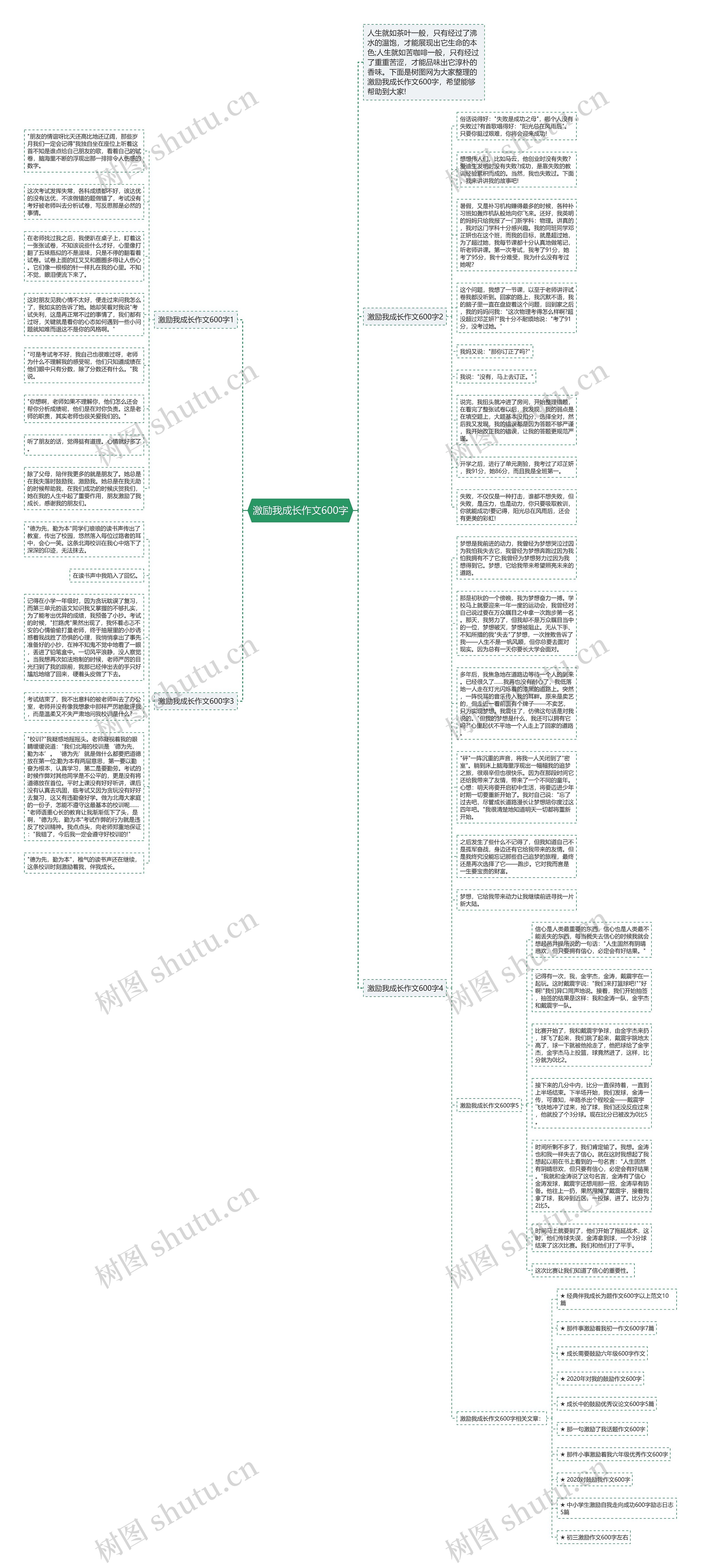 激励我成长作文600字思维导图