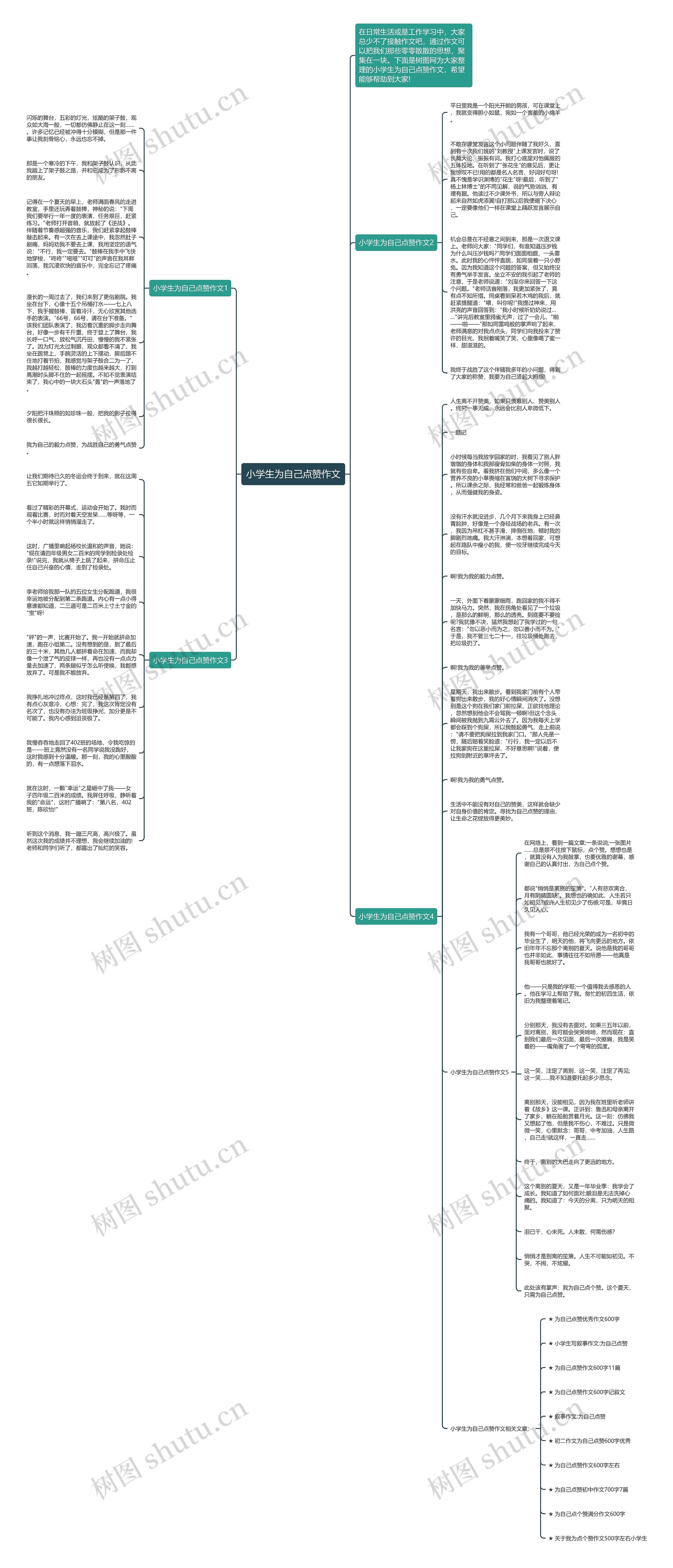 小学生为自己点赞作文思维导图