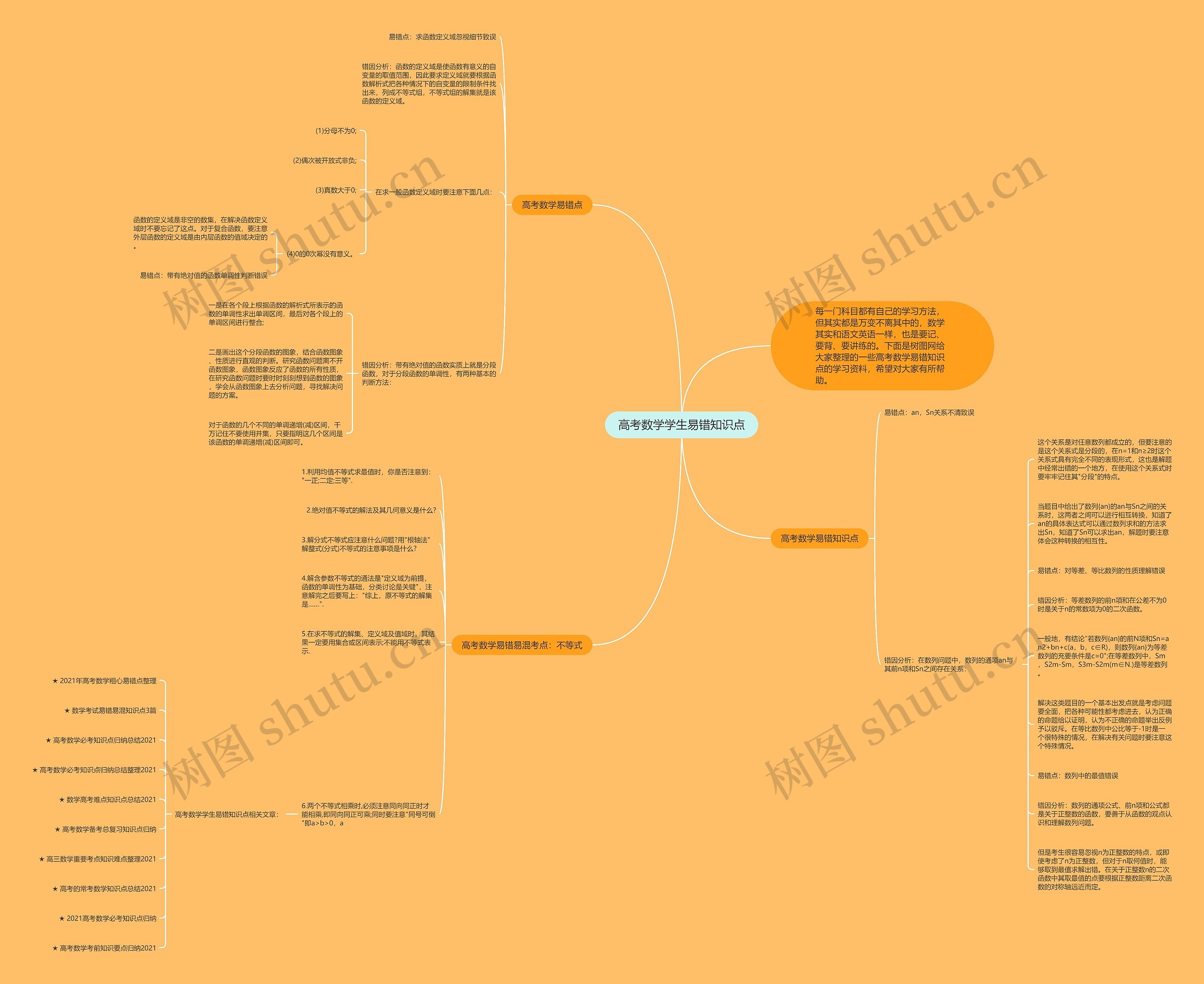 高考数学学生易错知识点思维导图