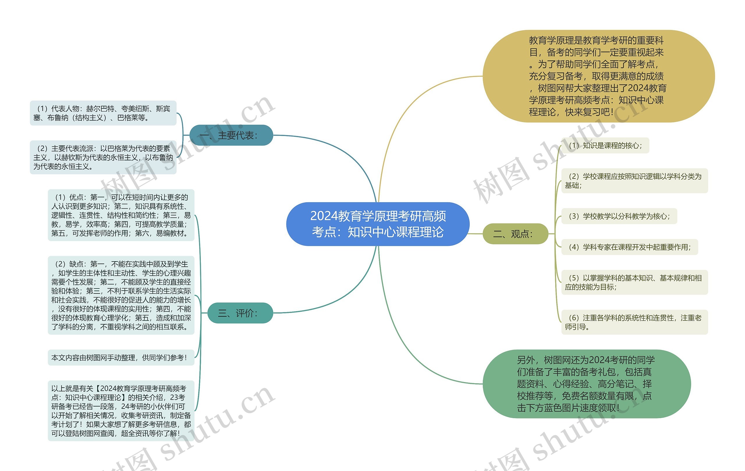 2024教育学原理考研高频考点：知识中心课程理论