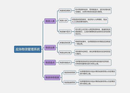 ﻿应急物资管理系统