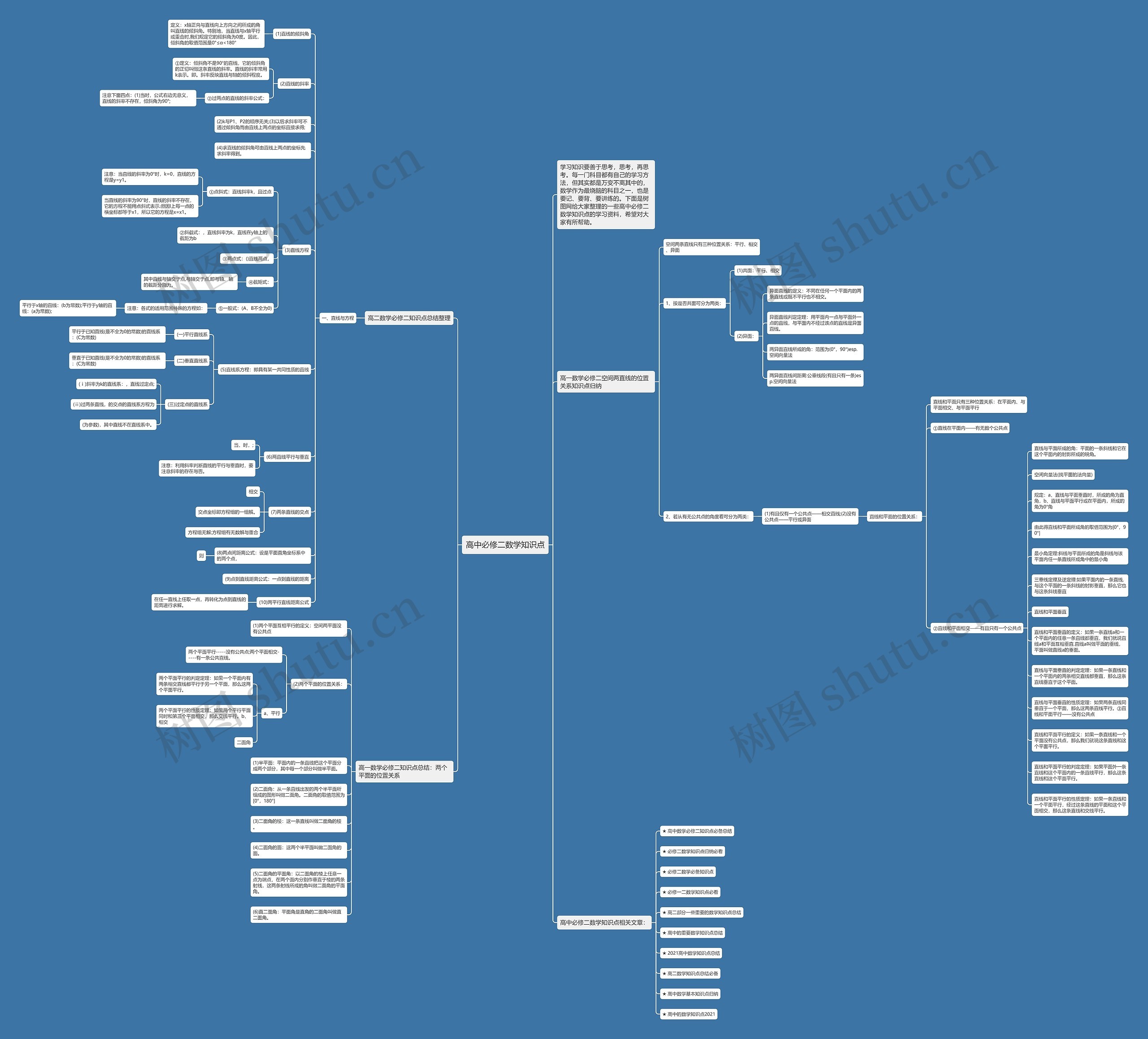 高中必修二数学知识点思维导图