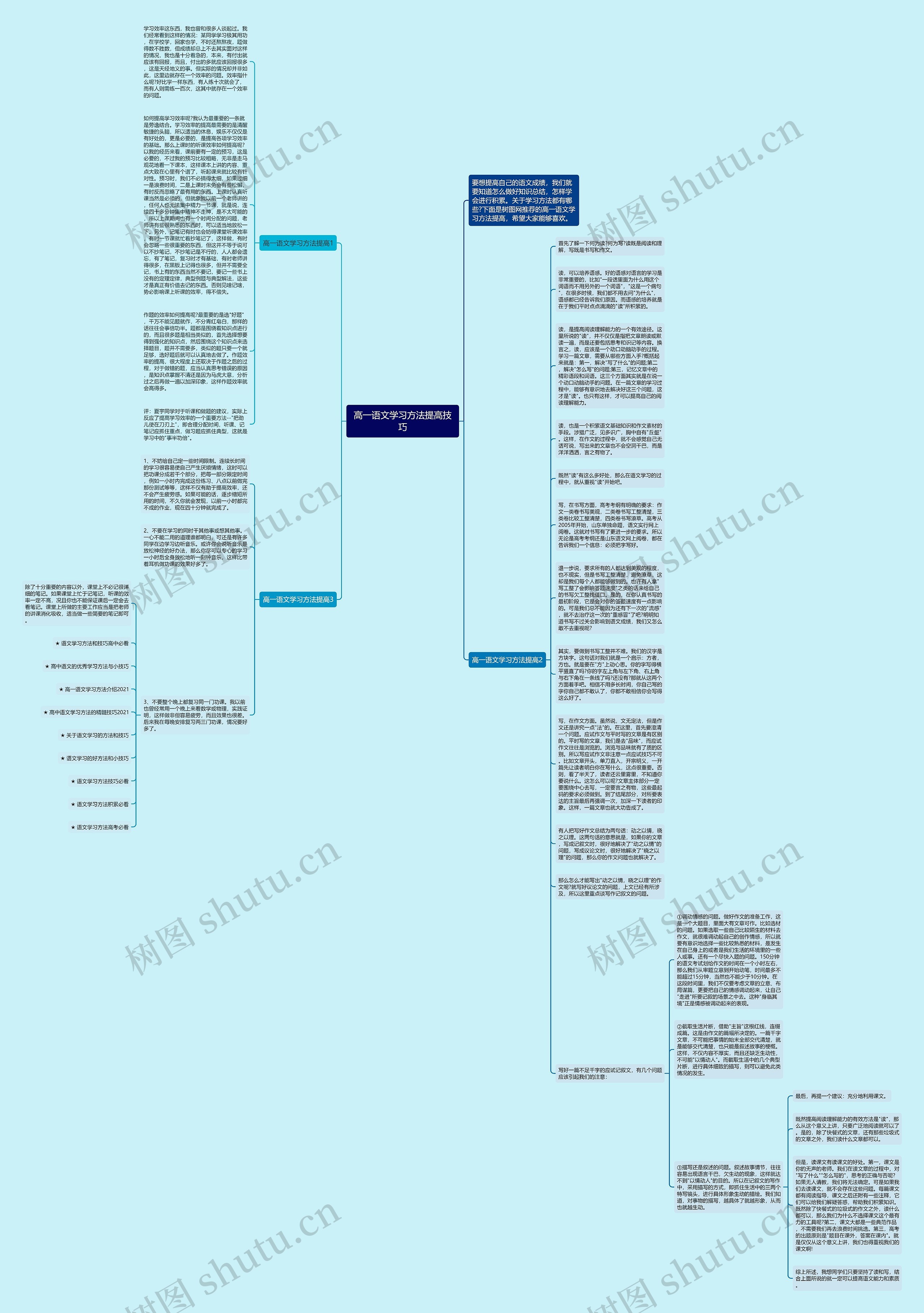 高一语文学习方法提高技巧思维导图