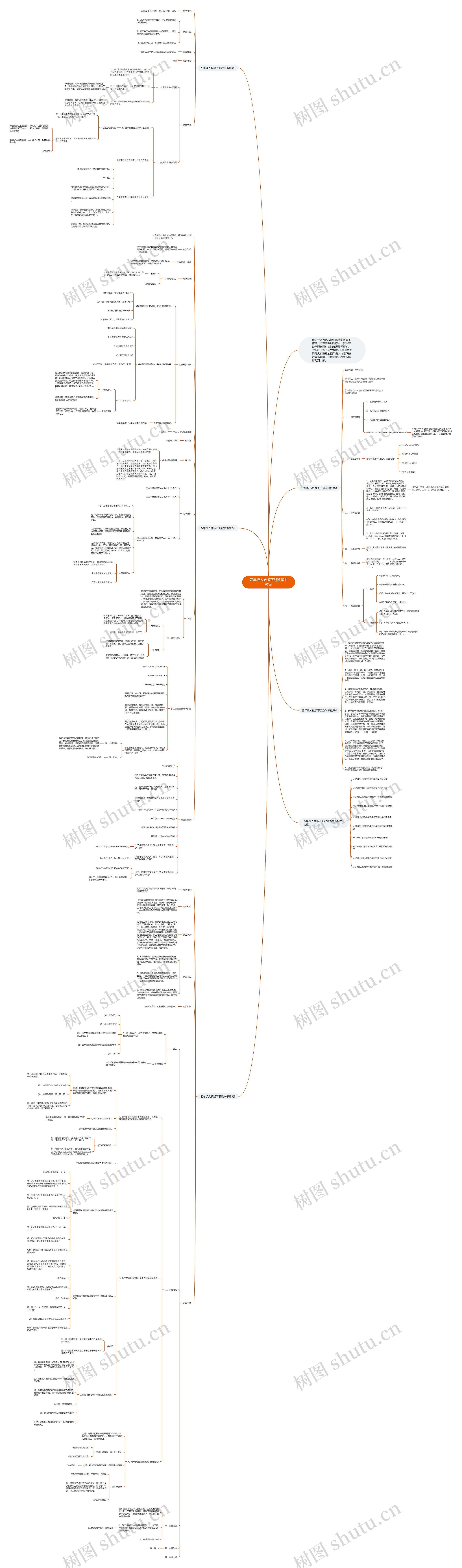 四年级人教版下册数学书教案思维导图