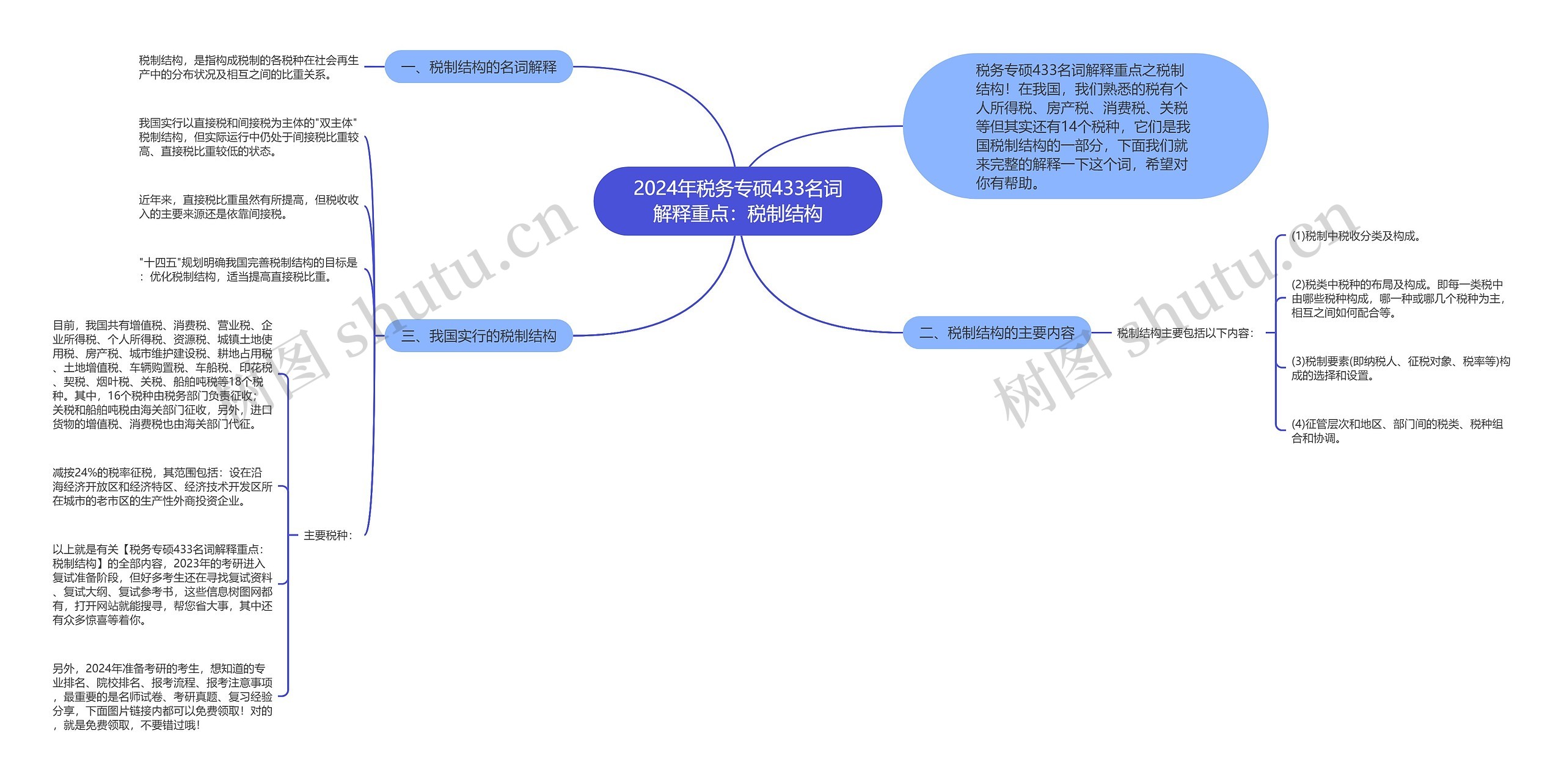 2024年税务专硕433名词解释重点：税制结构