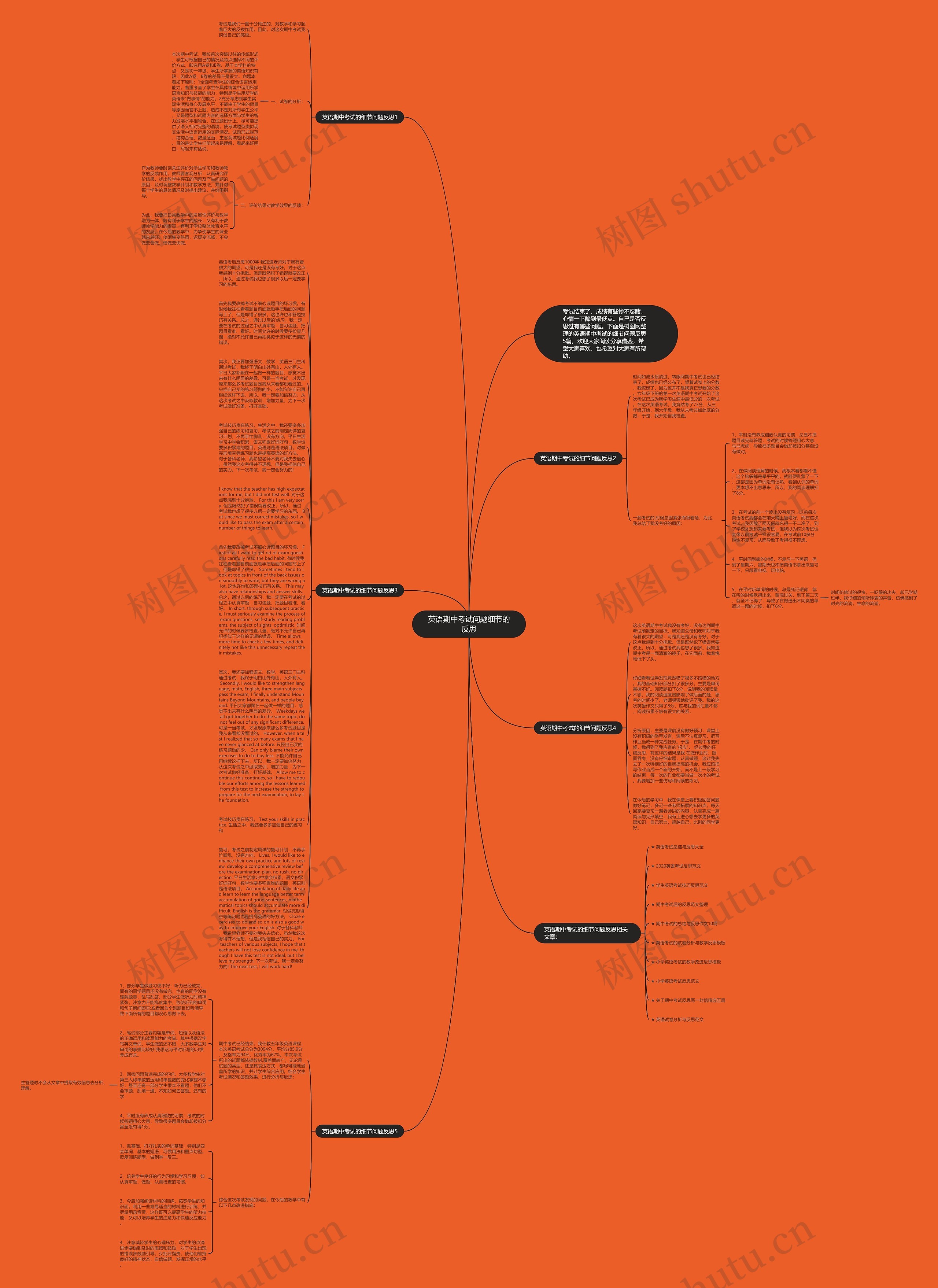 英语期中考试问题细节的反思思维导图
