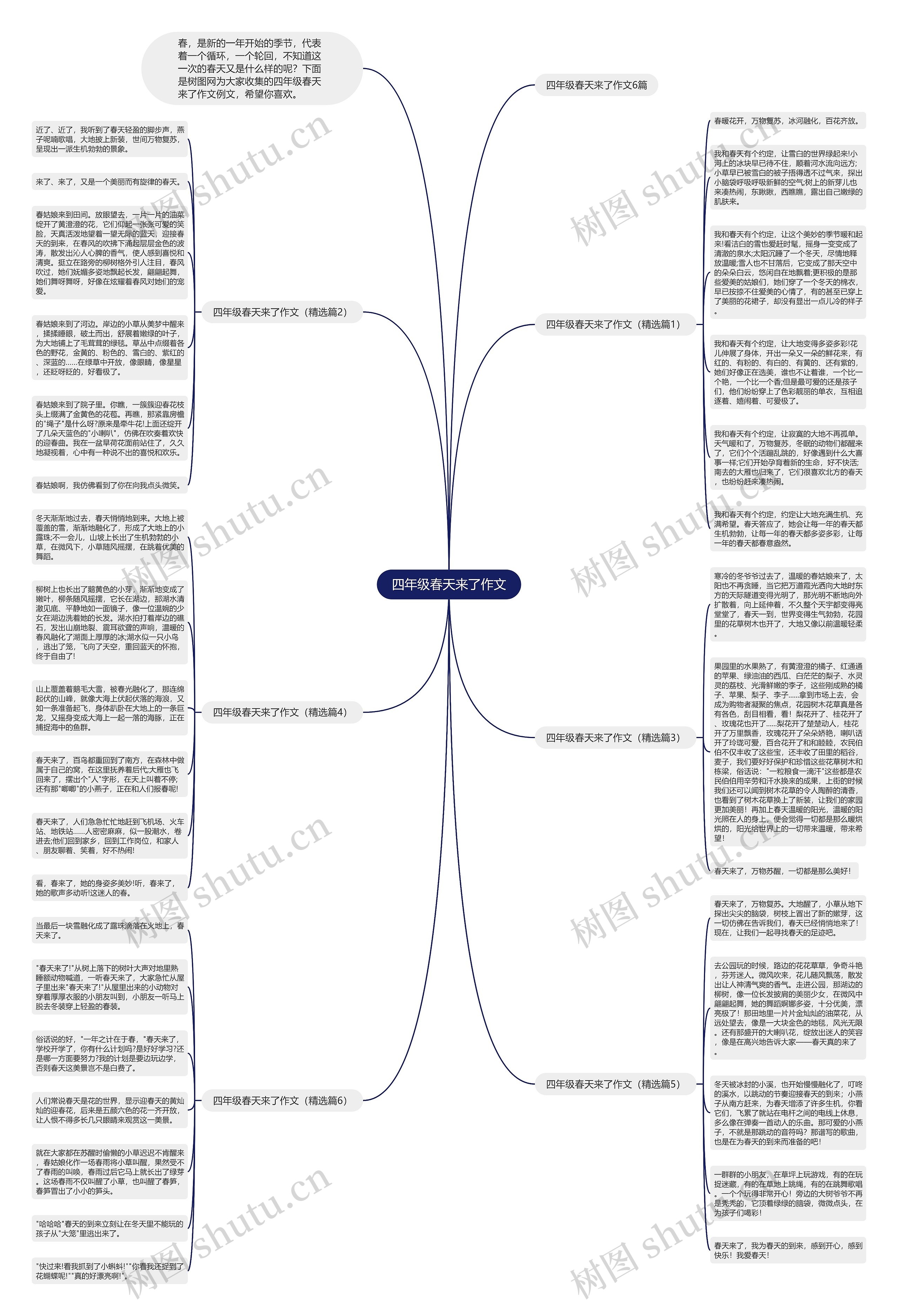四年级春天来了作文思维导图