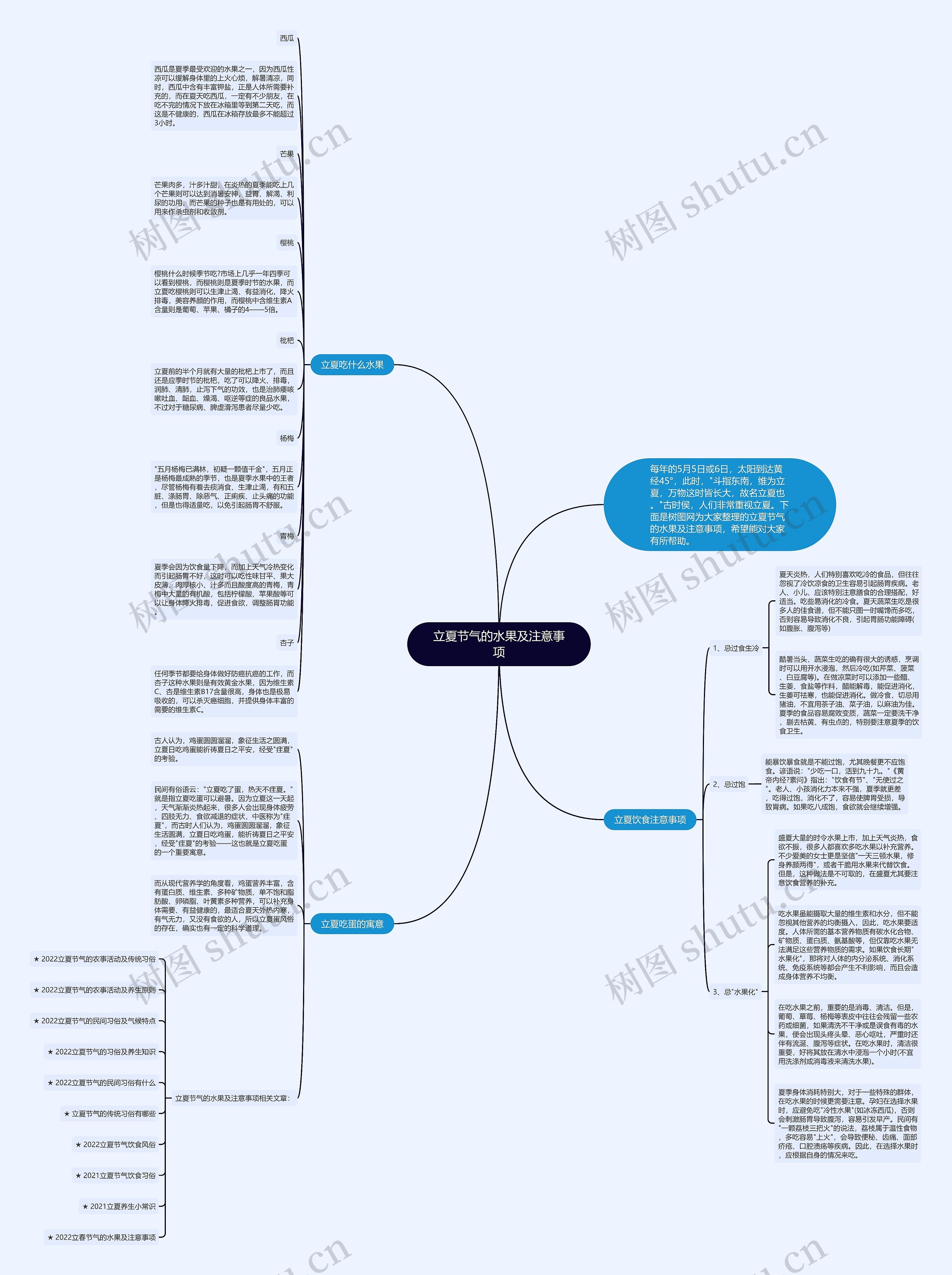 立夏节气的水果及注意事项思维导图