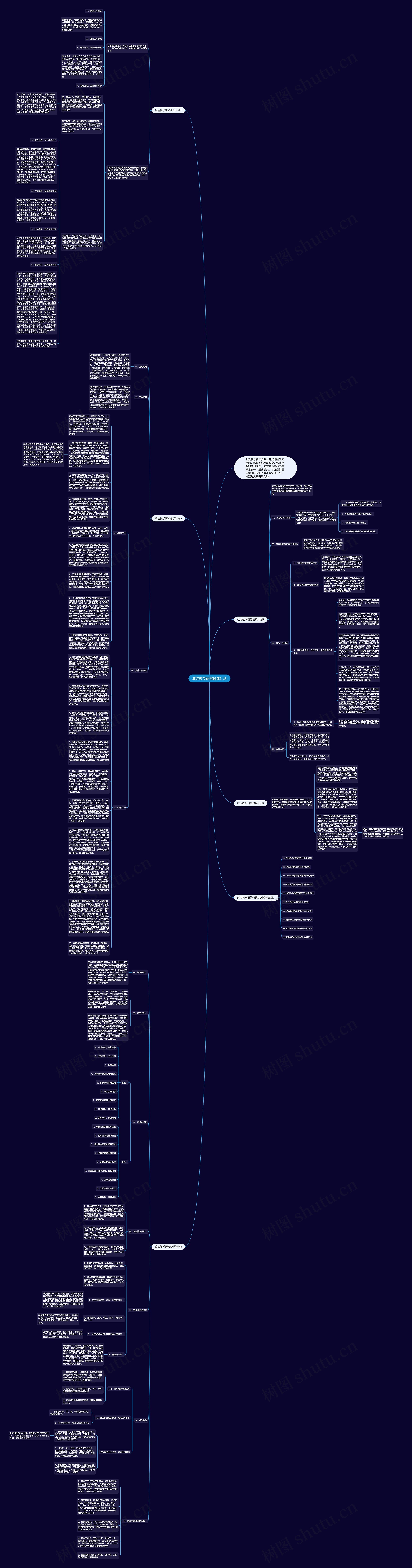 政治教学研修备课计划思维导图