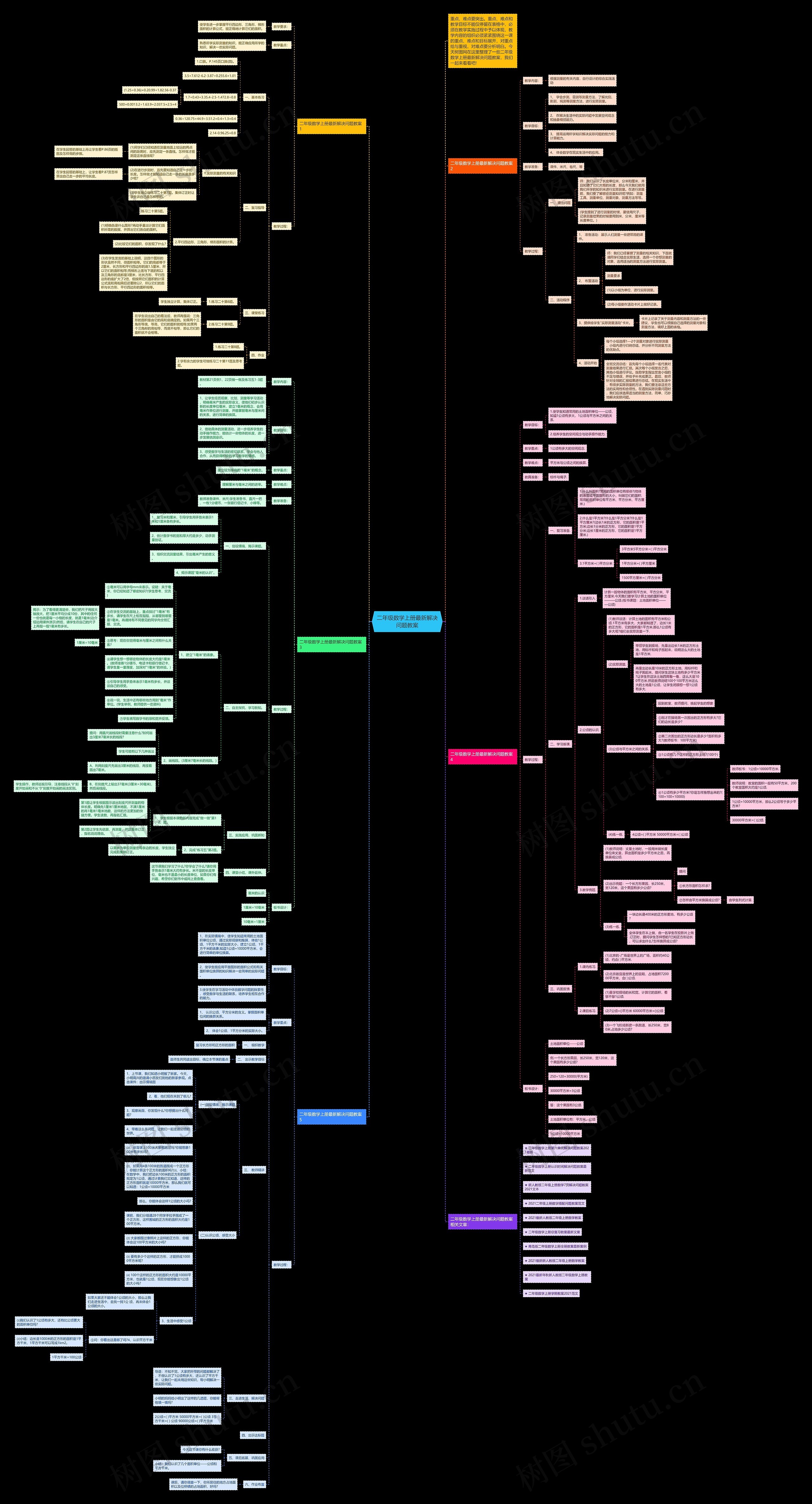 二年级数学上册最新解决问题教案思维导图