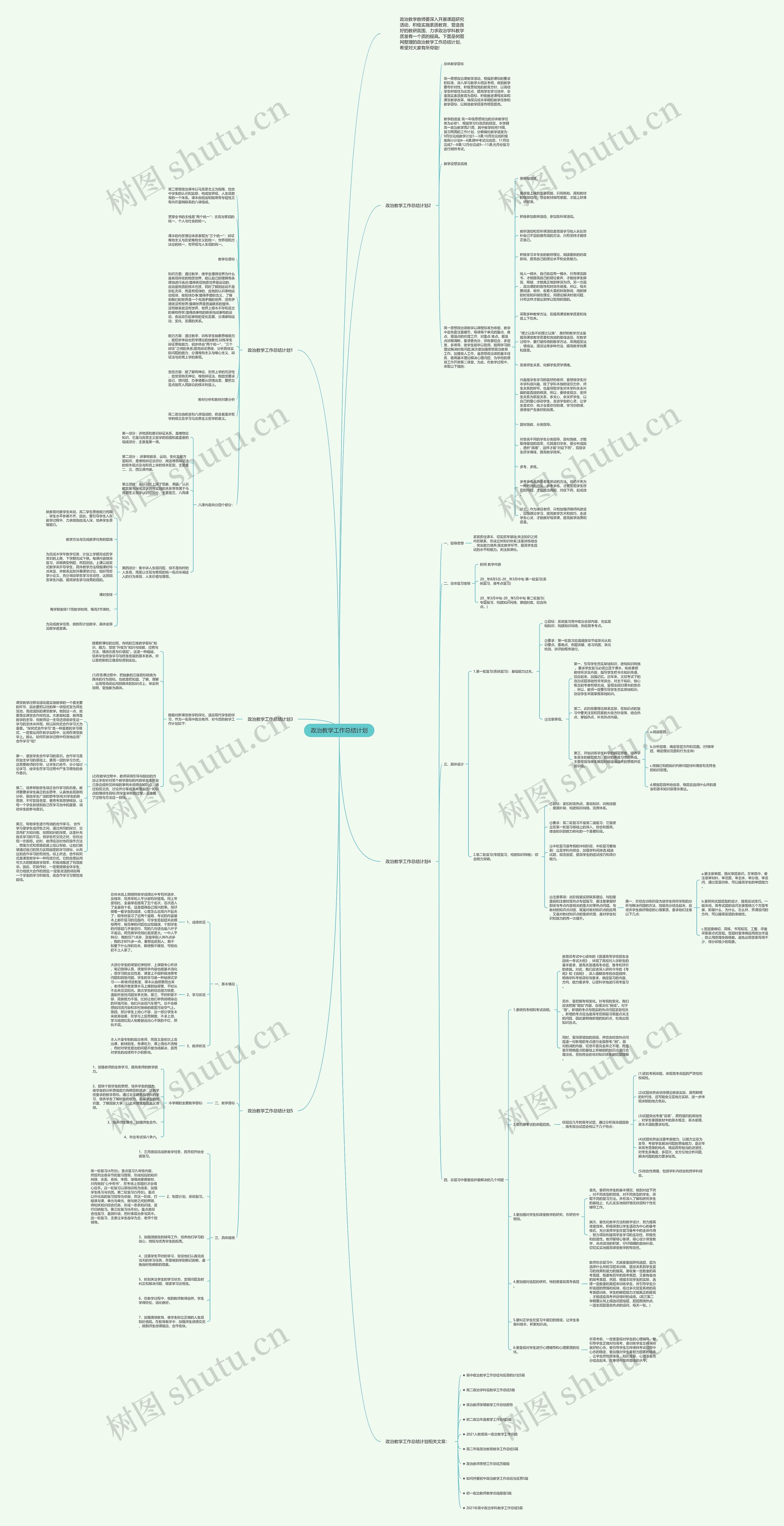 政治教学工作总结计划思维导图