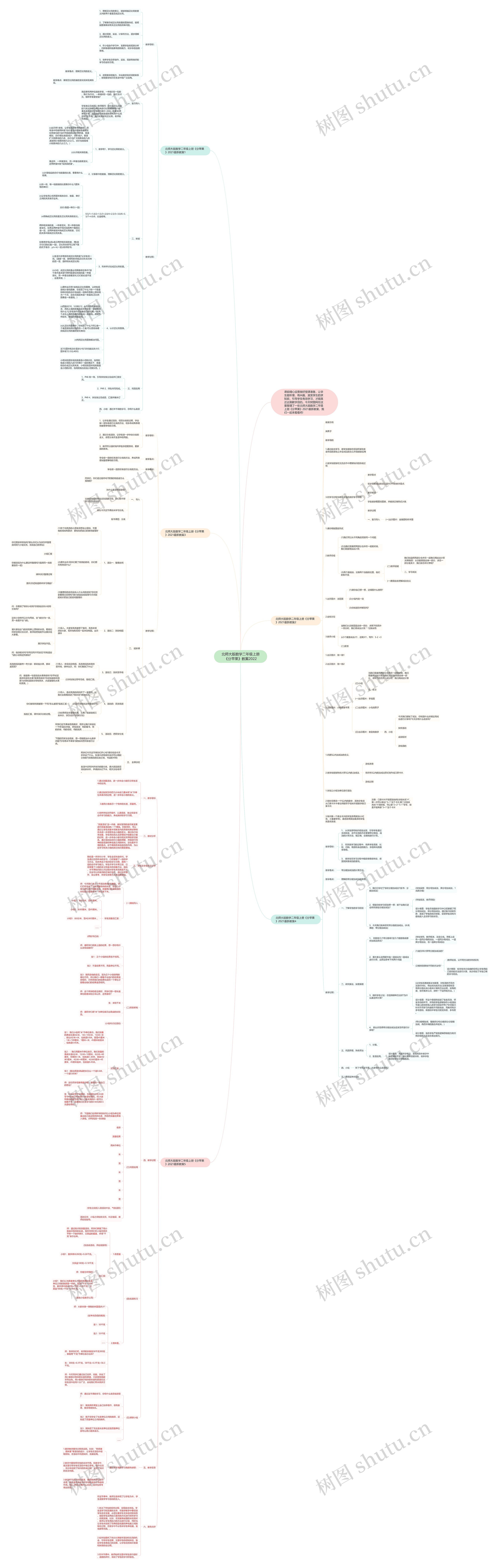 北师大版数学二年级上册《分苹果》教案2022思维导图