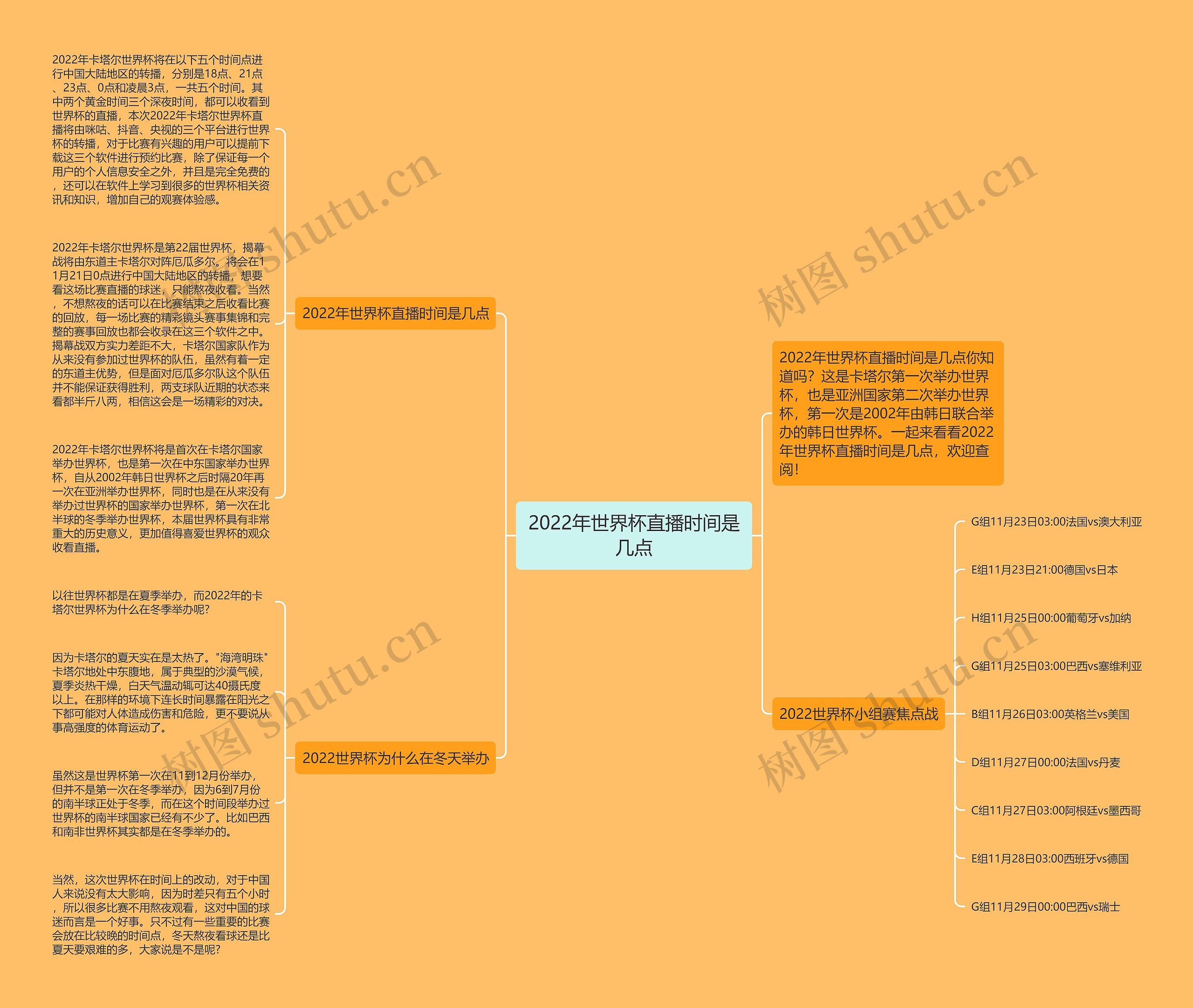 2022年世界杯直播时间是几点思维导图