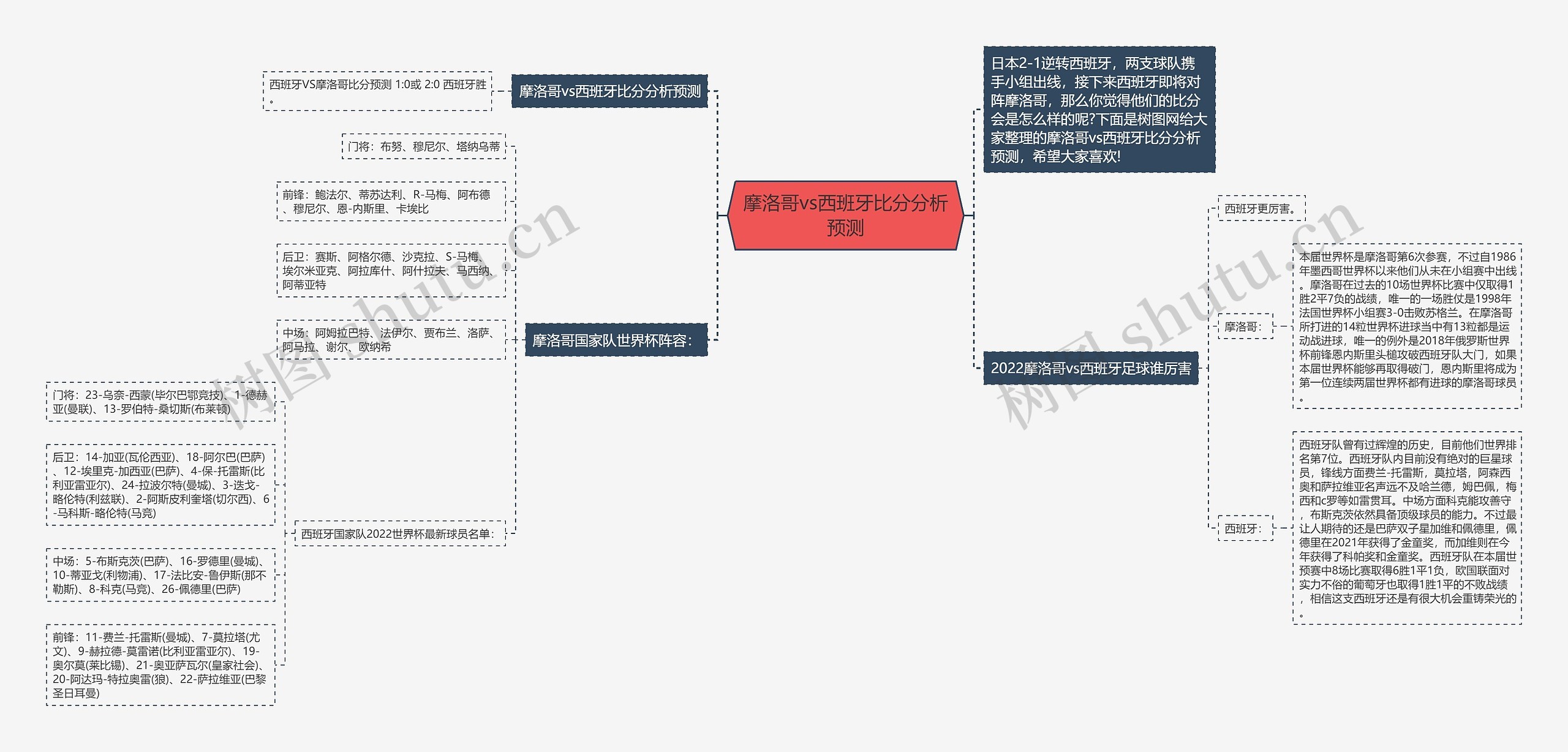 摩洛哥vs西班牙比分分析预测