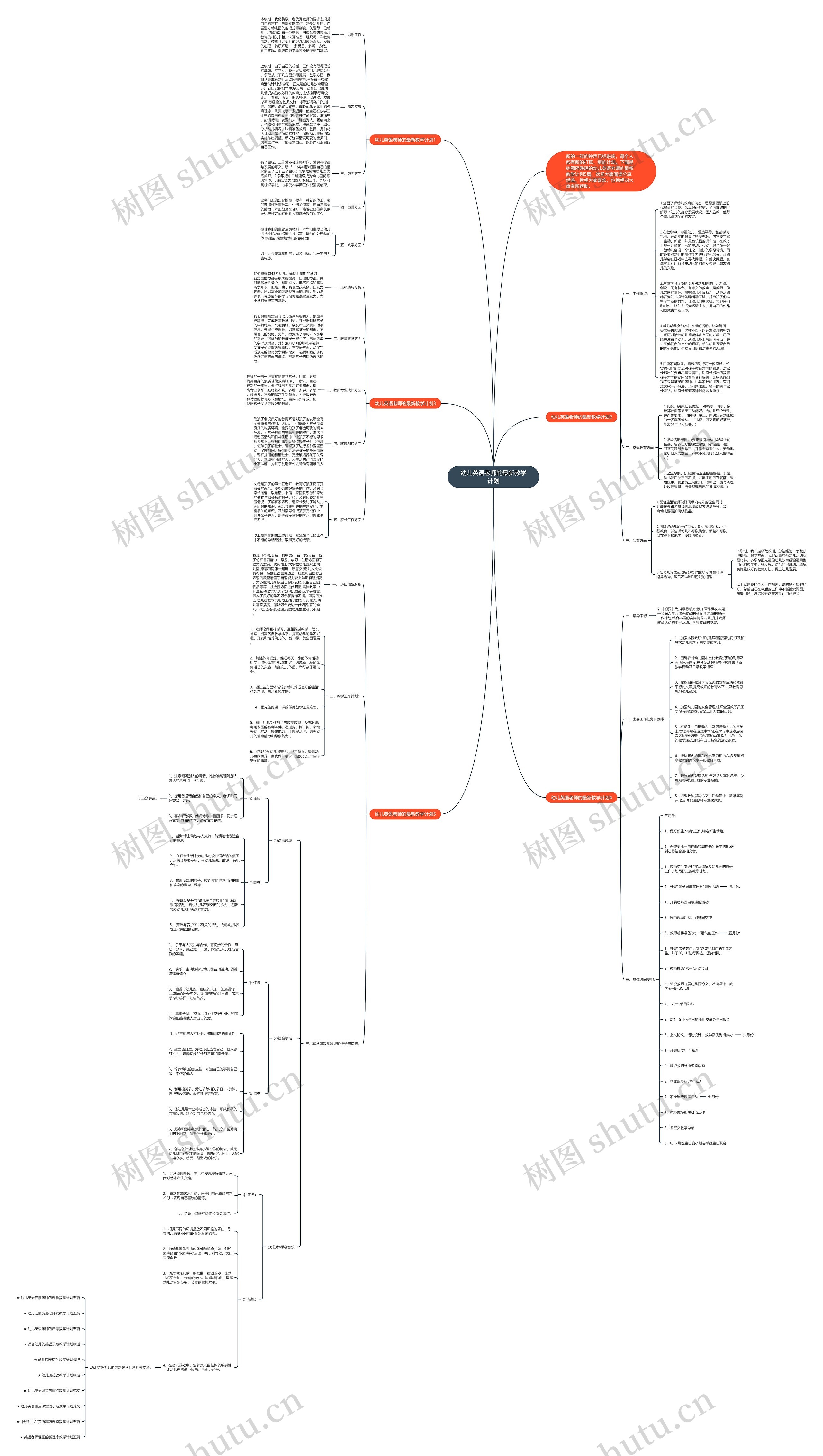 幼儿英语老师的最新教学计划思维导图