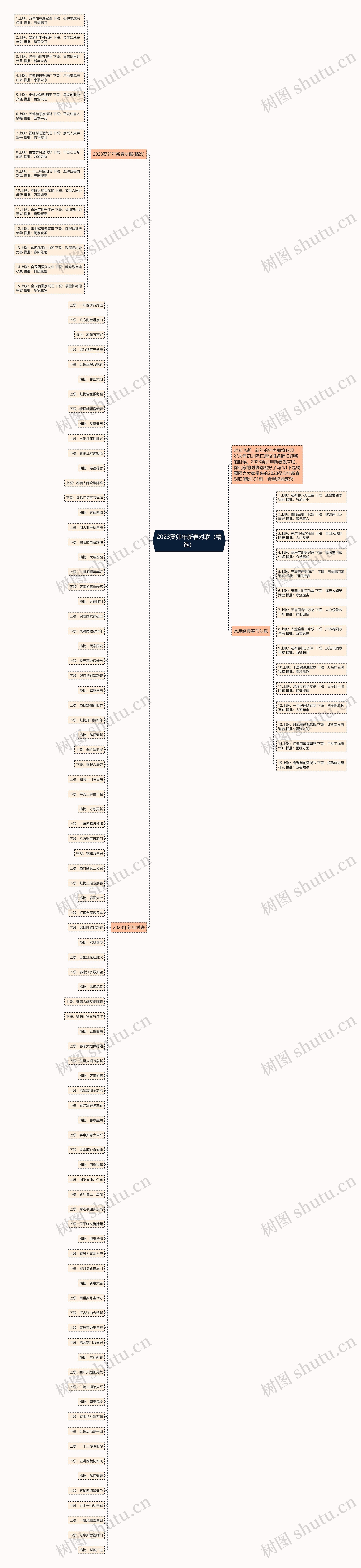 2023癸卯年新春对联（精选）思维导图