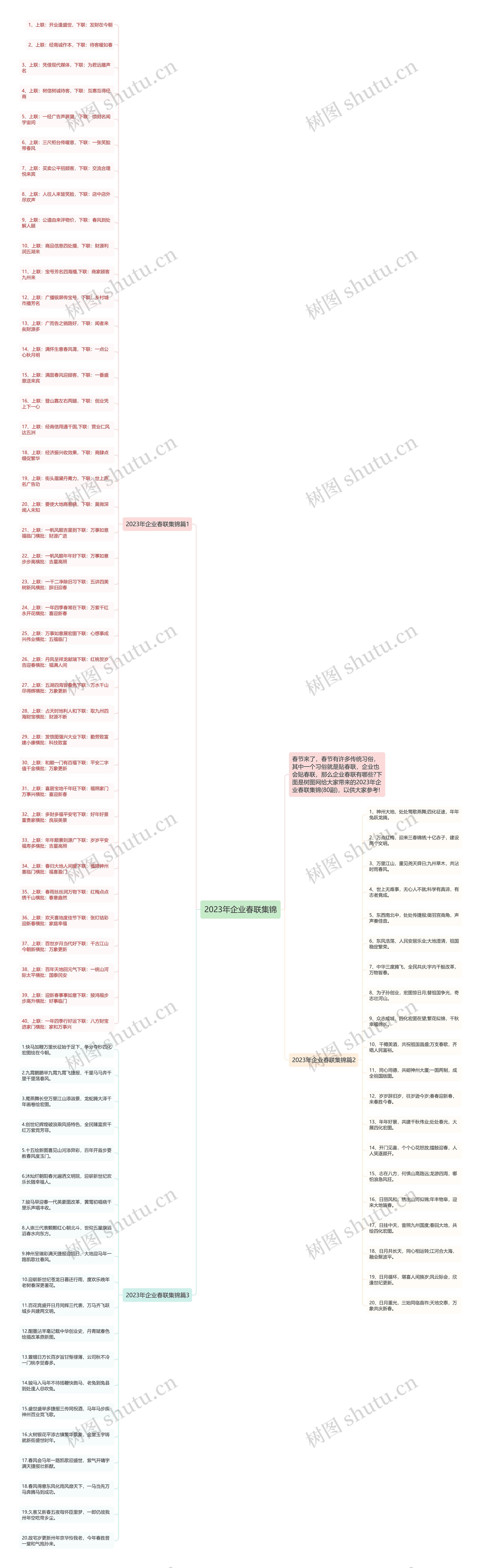 2023年企业春联集锦思维导图