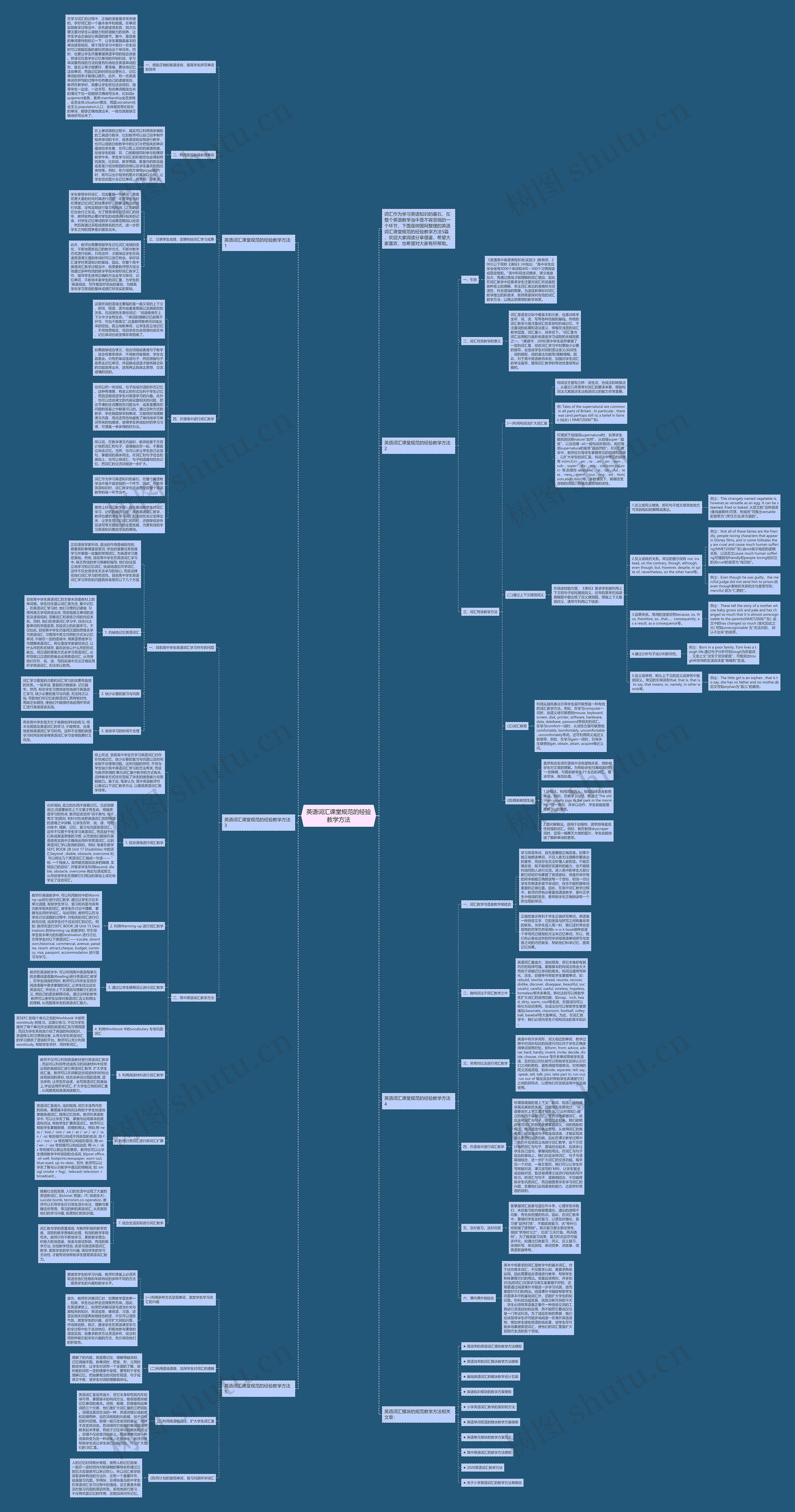 英语词汇课堂规范的经验教学方法思维导图