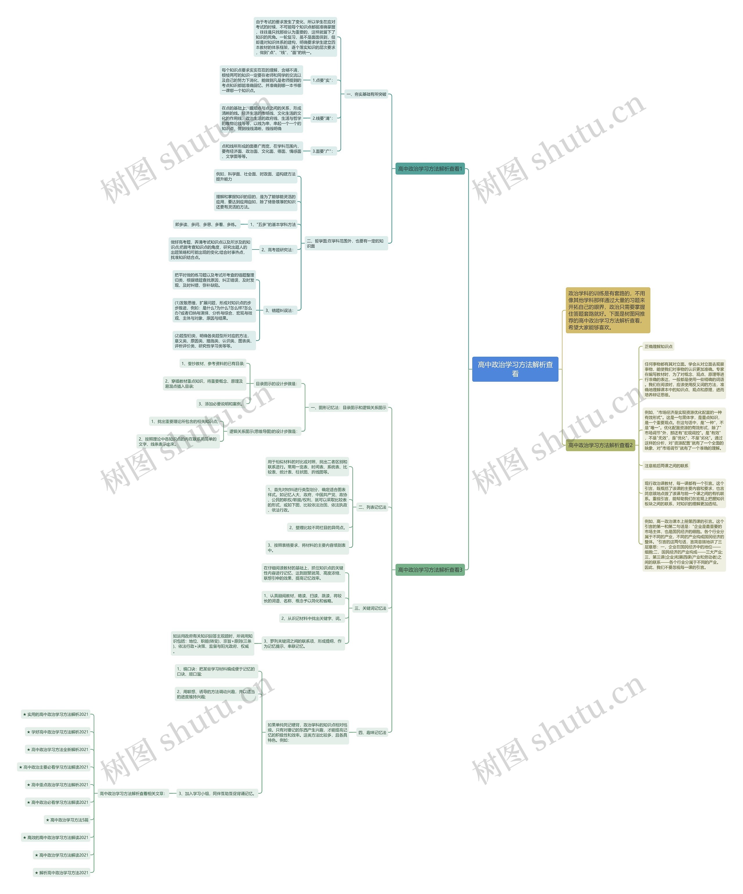 高中政治学习方法解析查看思维导图