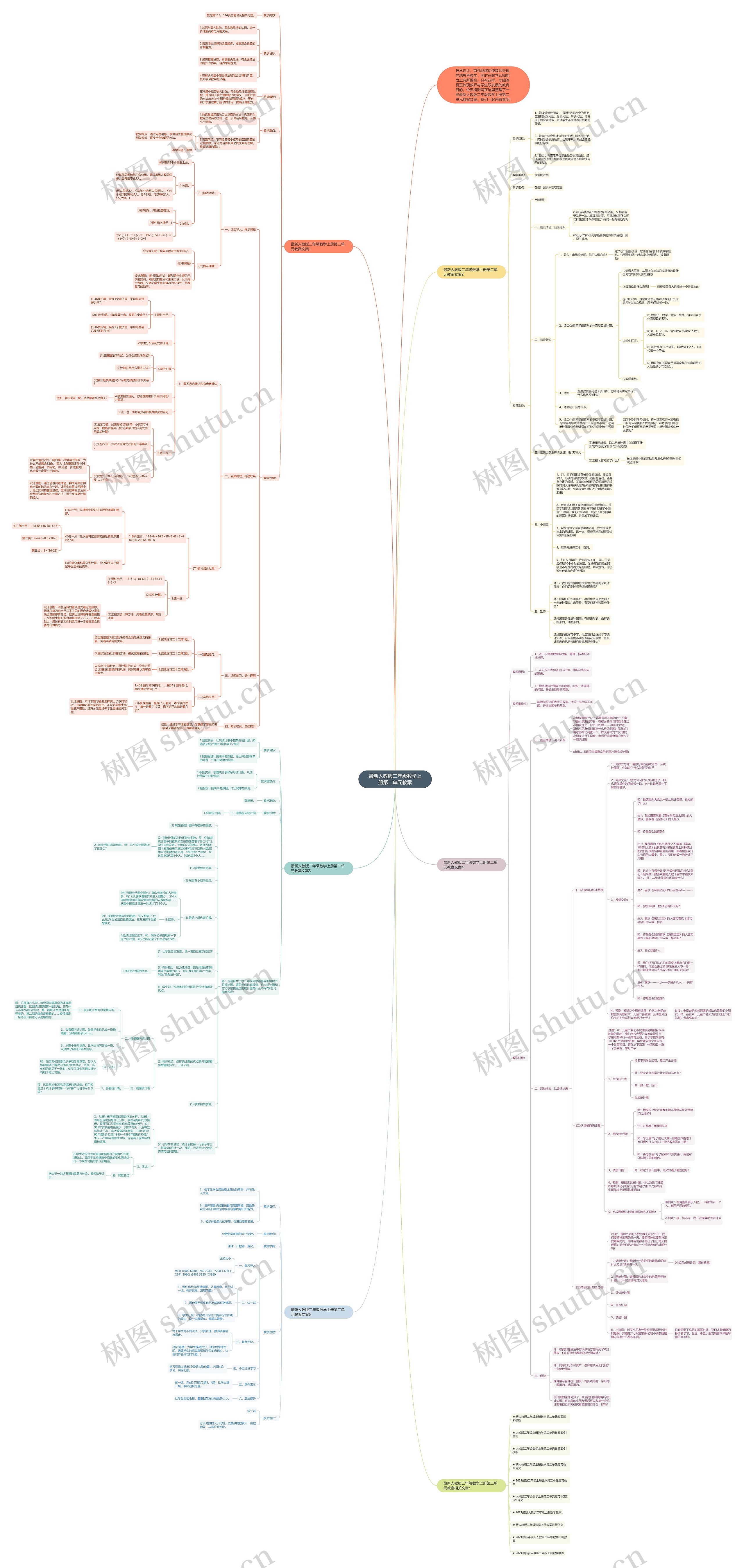 最新人教版二年级数学上册第二单元教案思维导图