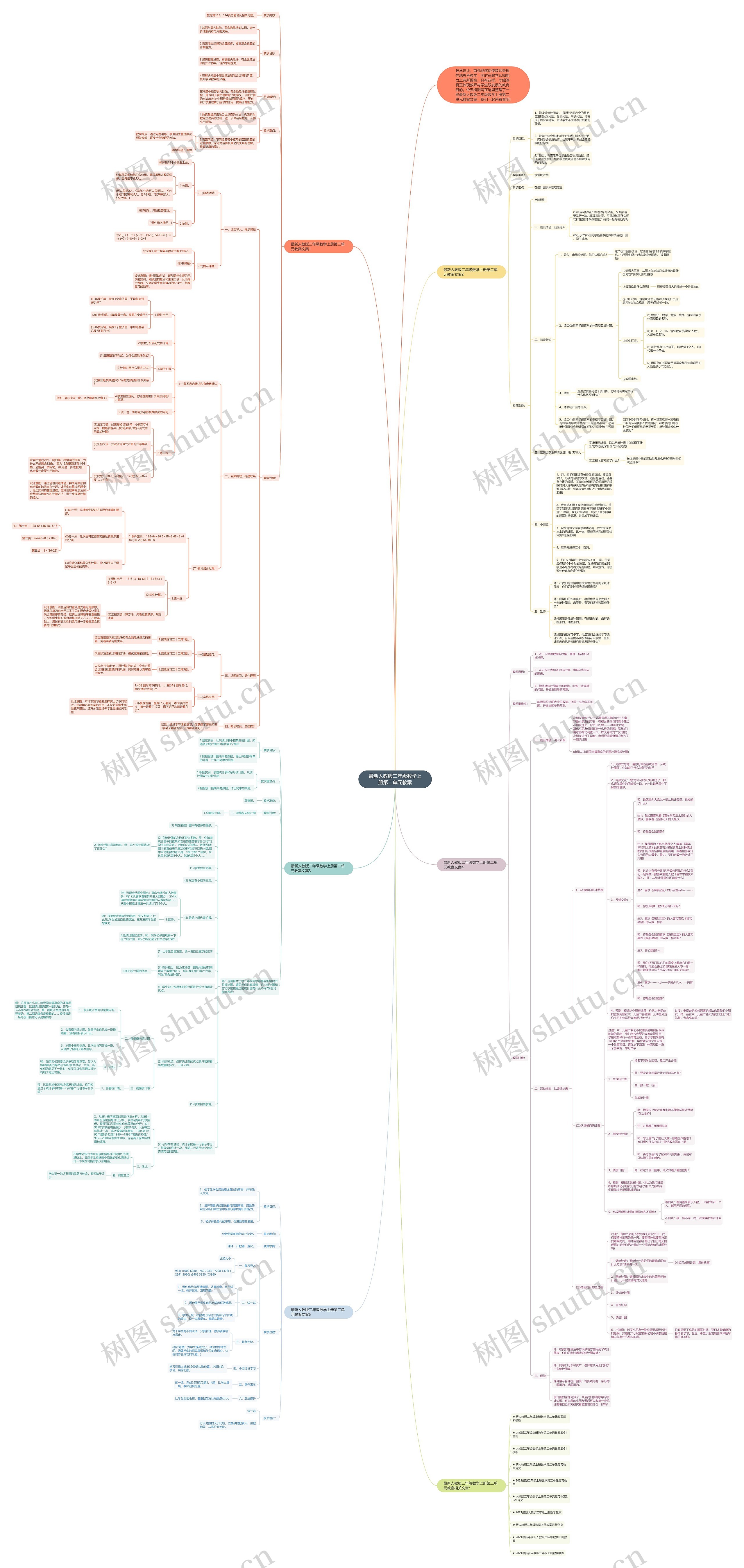 最新人教版二年级数学上册第二单元教案 最新人教版二年级数学上册第二单元教案