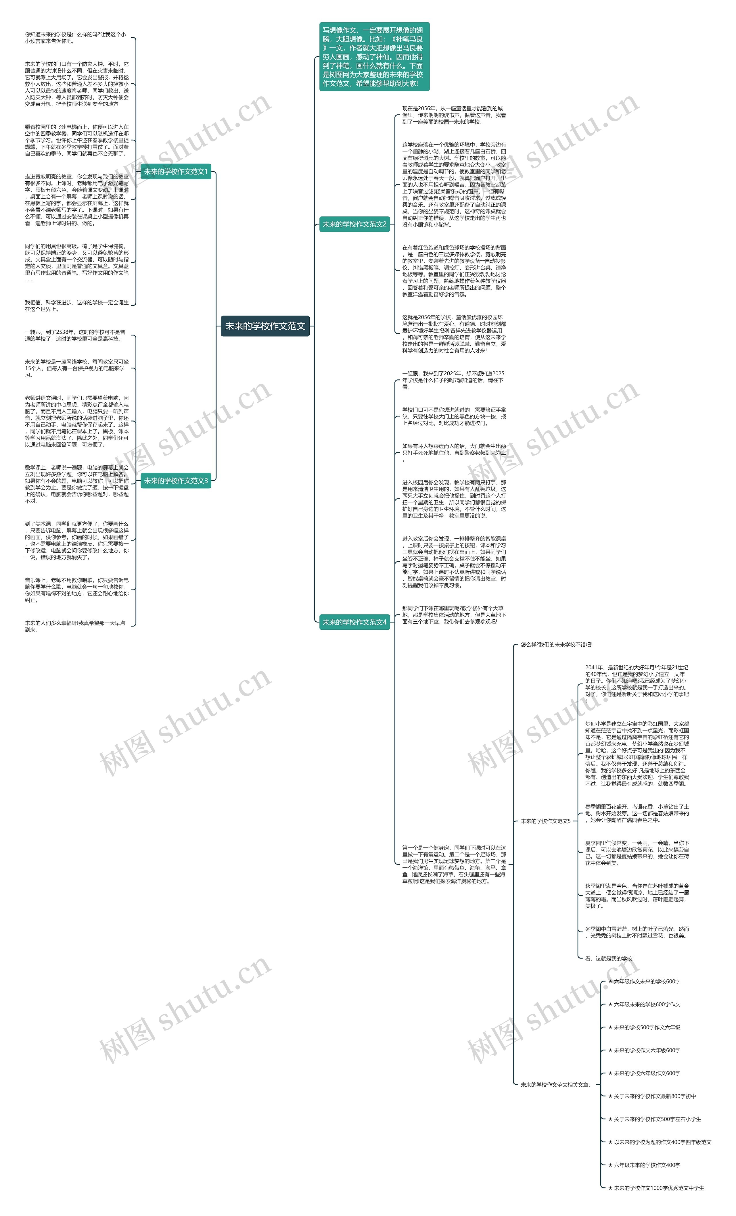 未来的学校作文范文思维导图