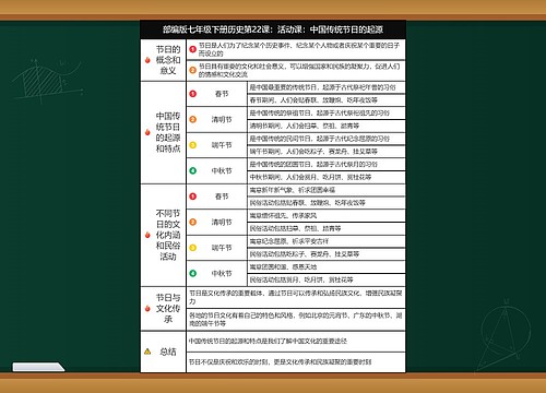 历史七年级下册第三单元第22课：活动课：中国传统节日的起源