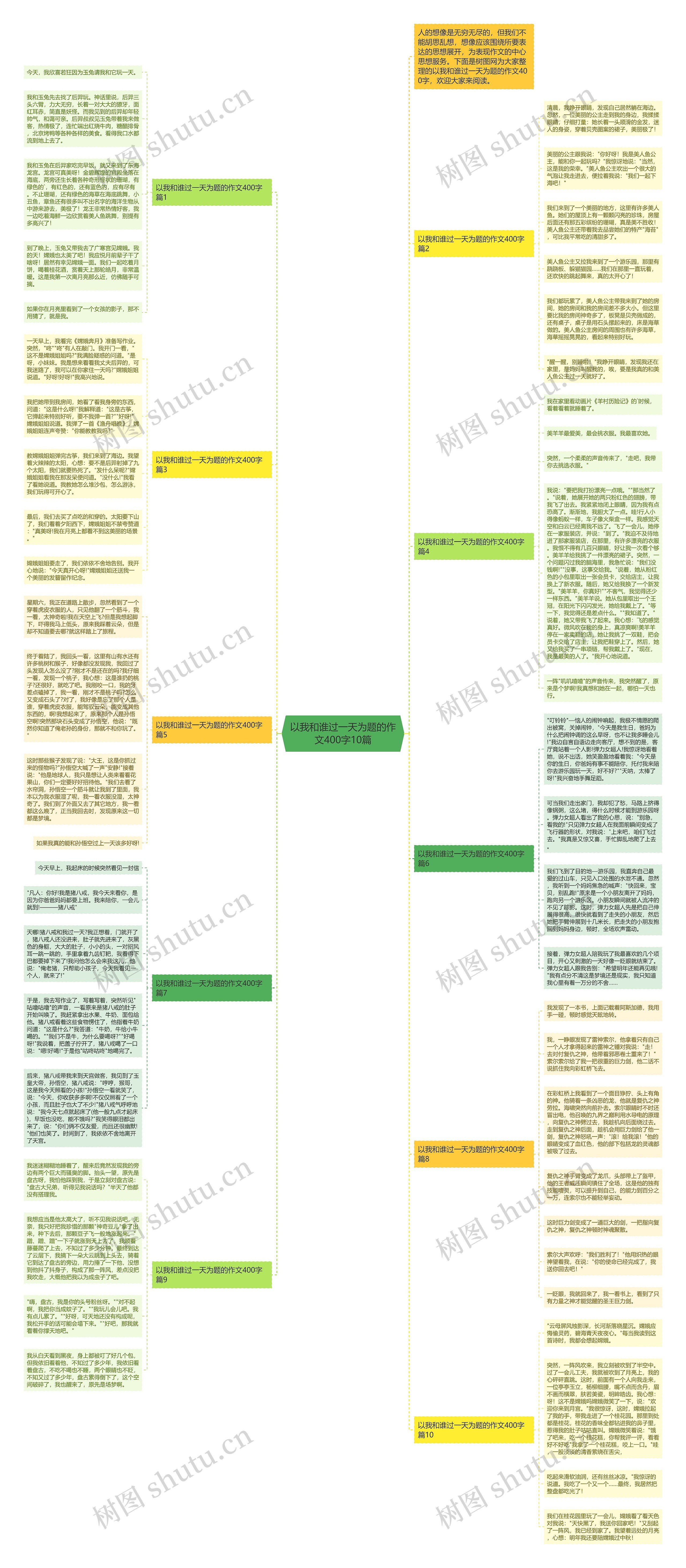 以我和谁过一天为题的作文400字10篇思维导图