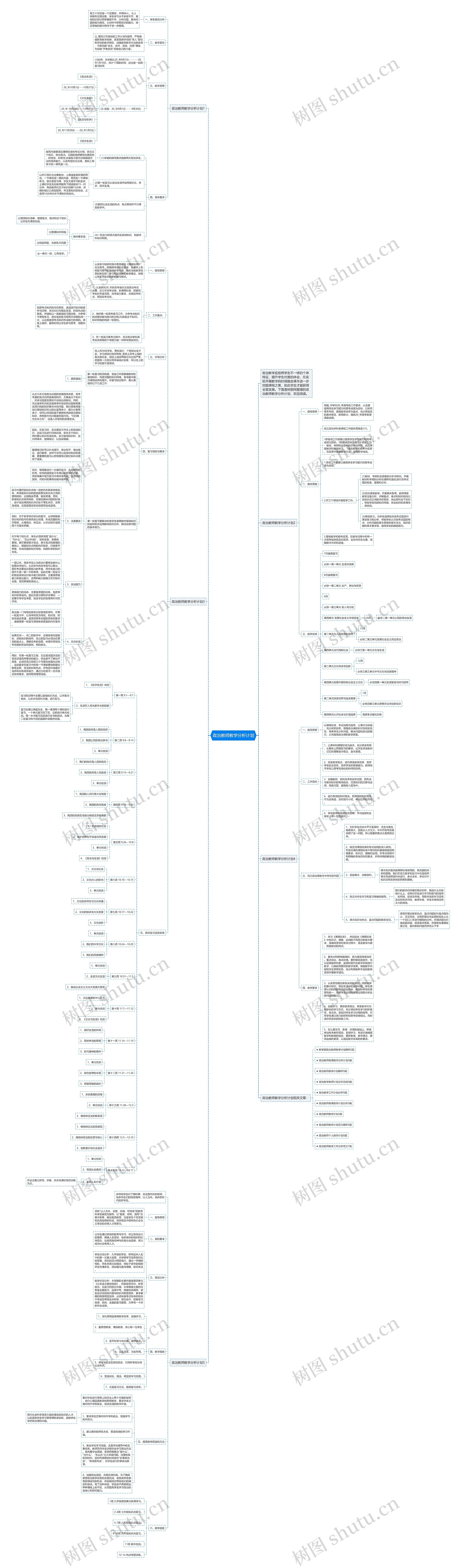 政治教师教学分析计划思维导图