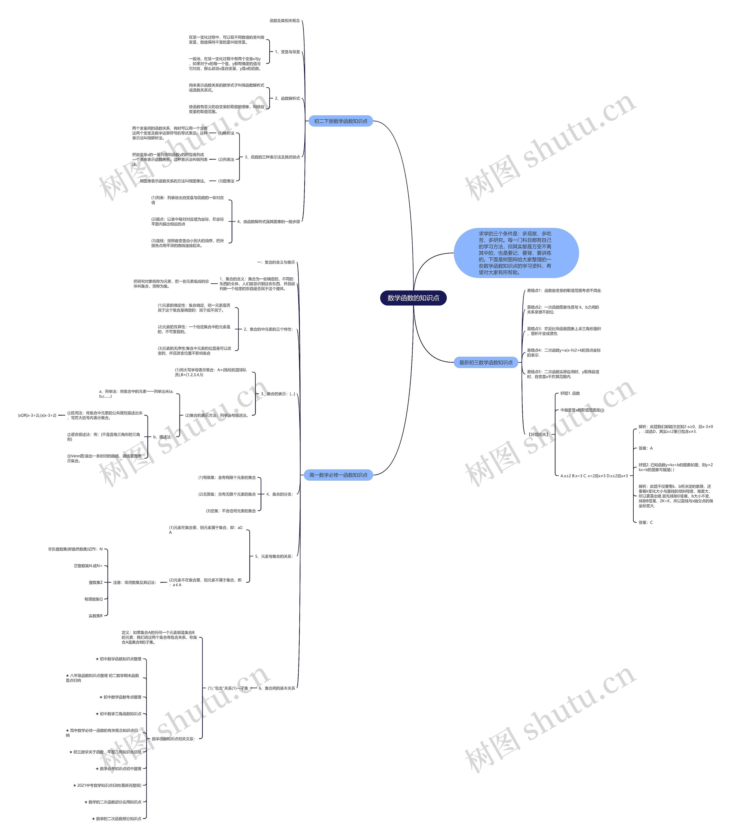 数学函数的知识点 数学函数的知识点