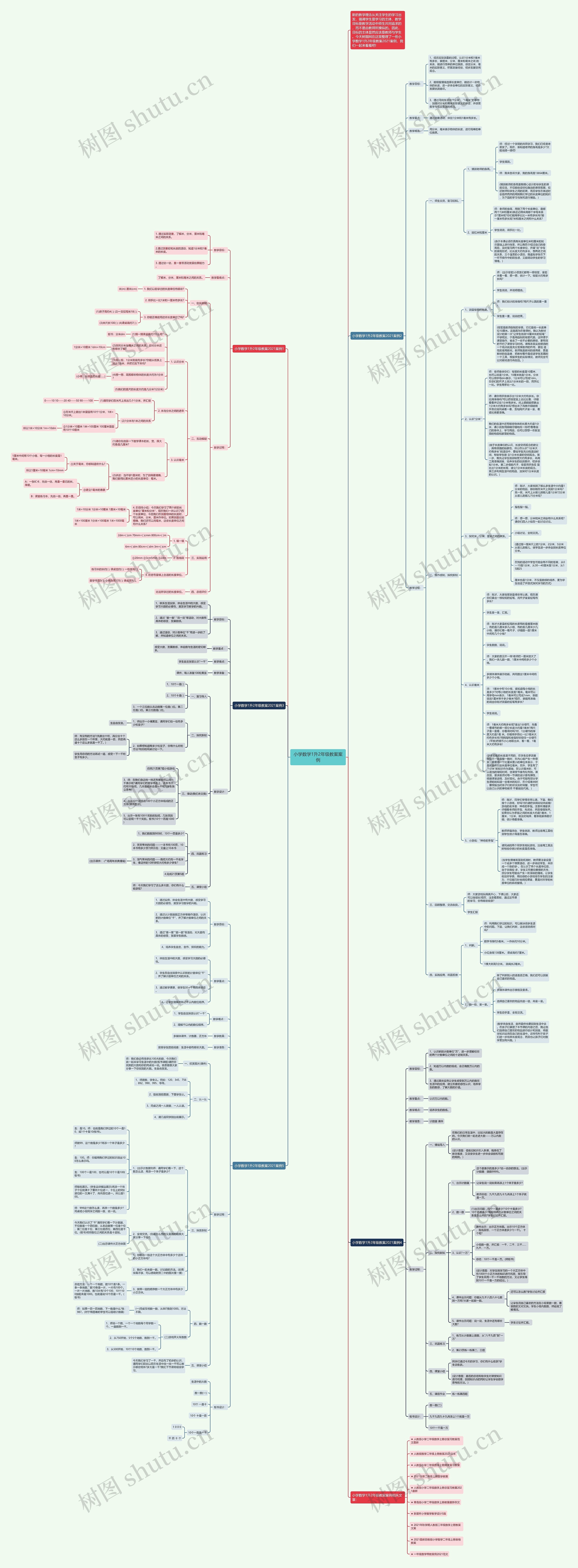 小学数学1升2年级教案案例思维导图