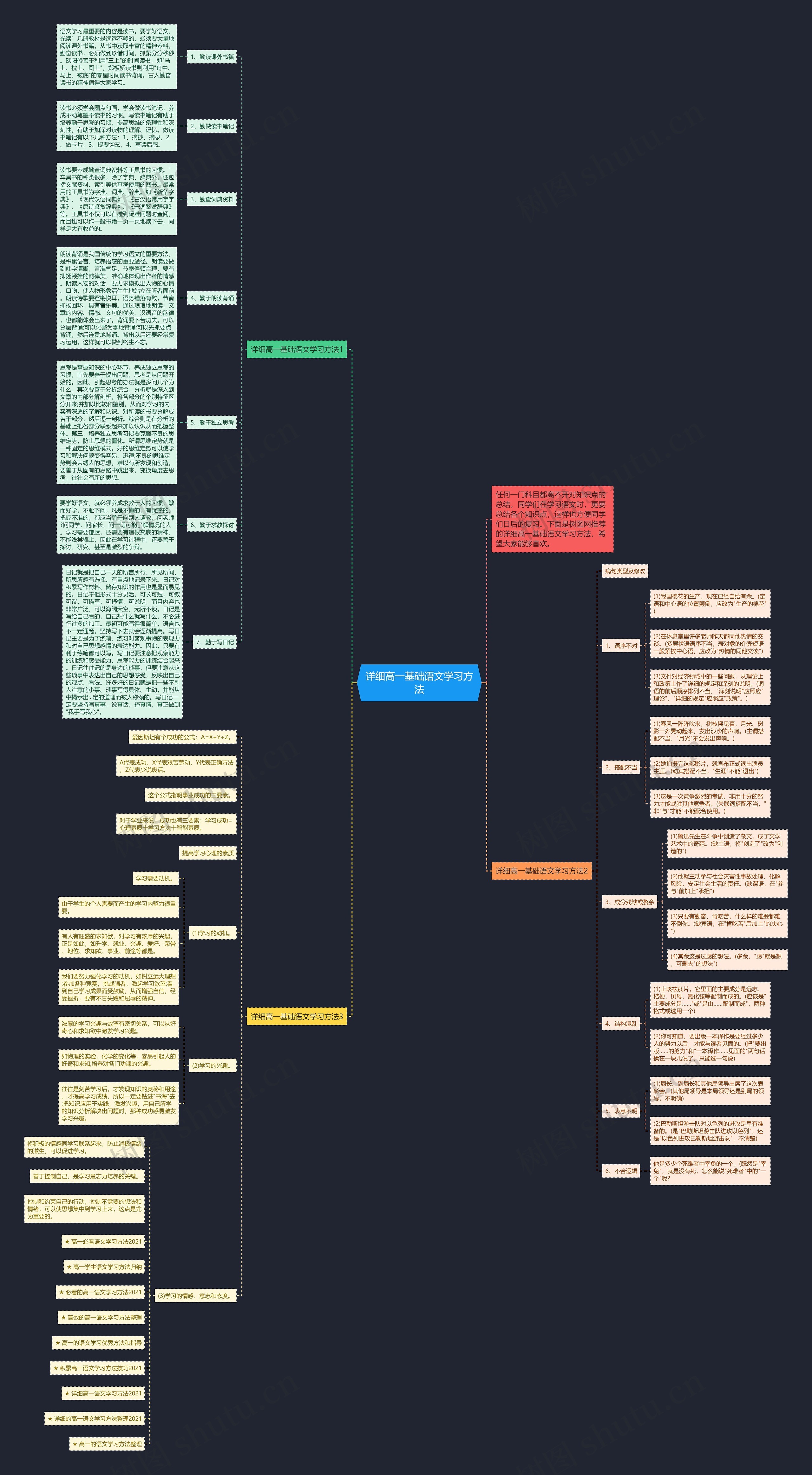 详细高一基础语文学习方法思维导图
