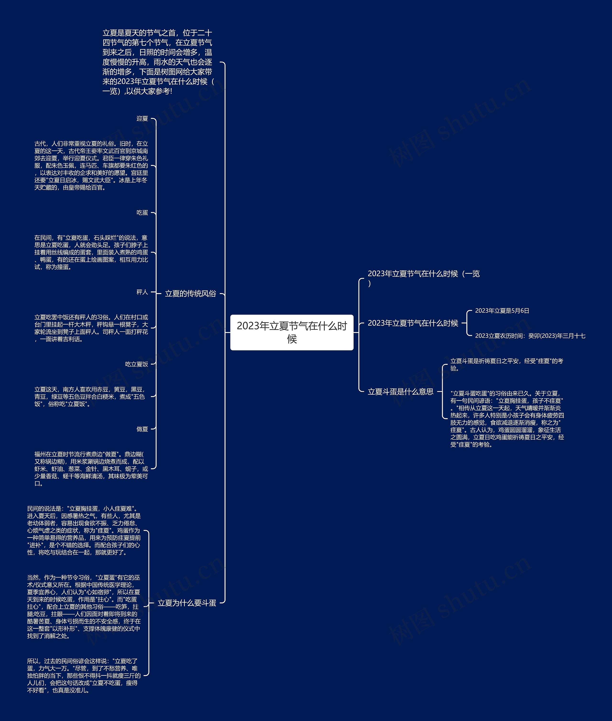2023年立夏节气在什么时候 2023年立夏节气在什么时候