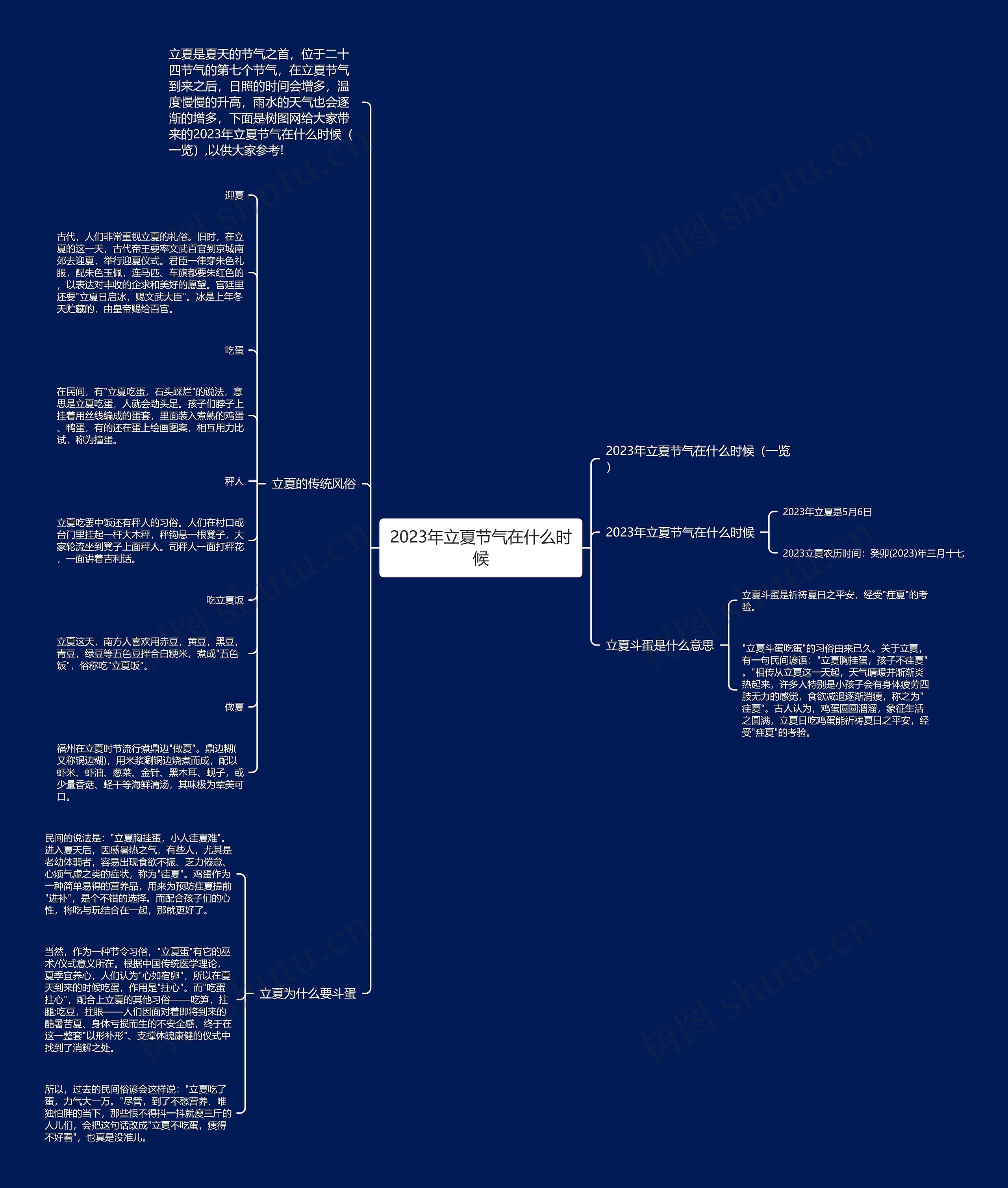 2023年立夏节气在什么时候思维导图