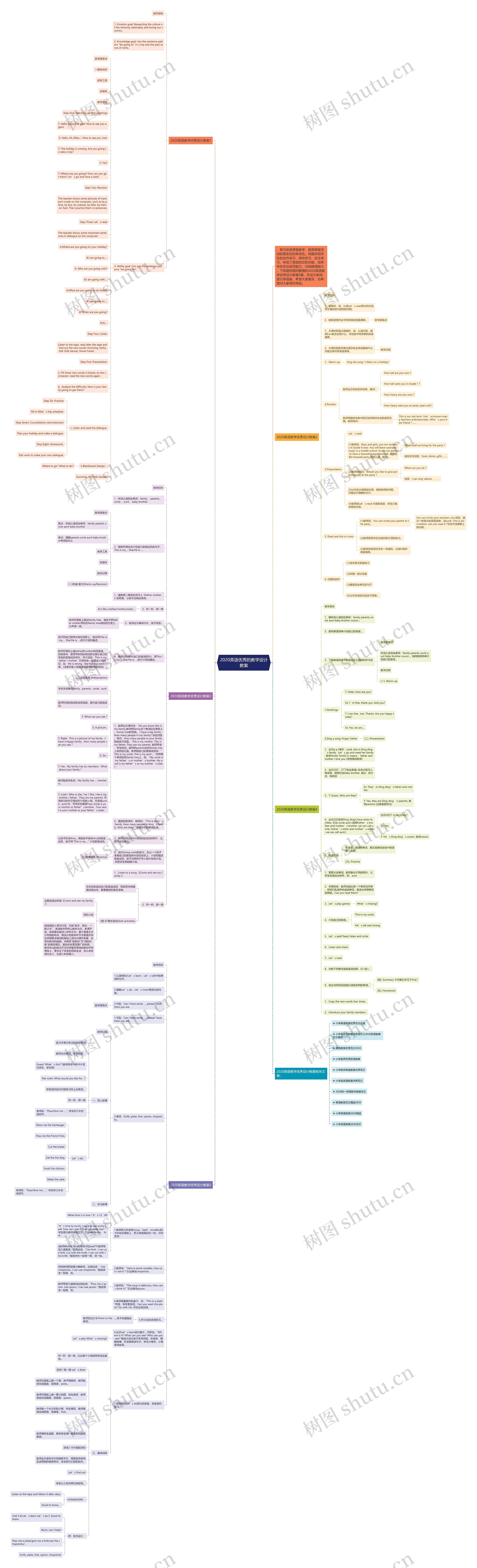 2020英语优秀的教学设计教案思维导图