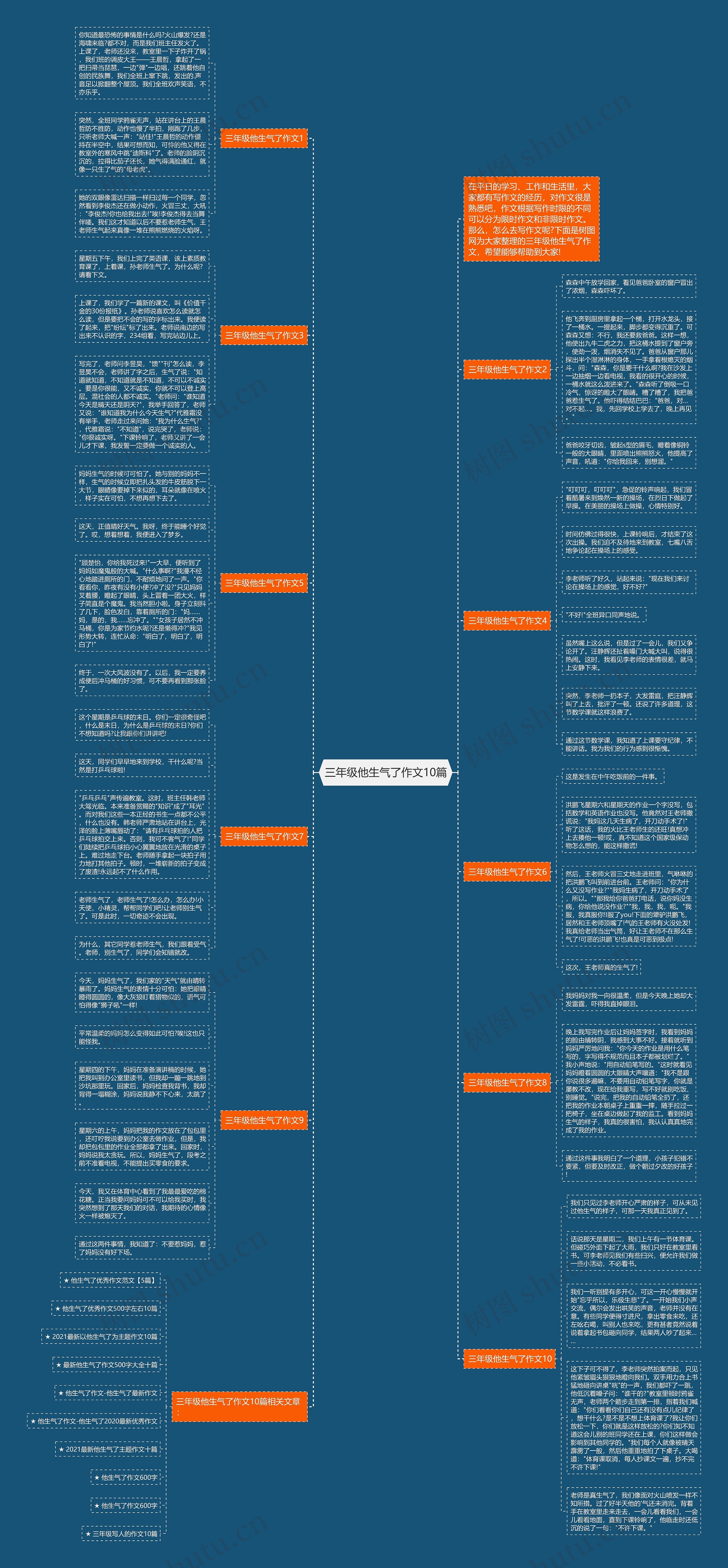 三年级他生气了作文10篇思维导图
