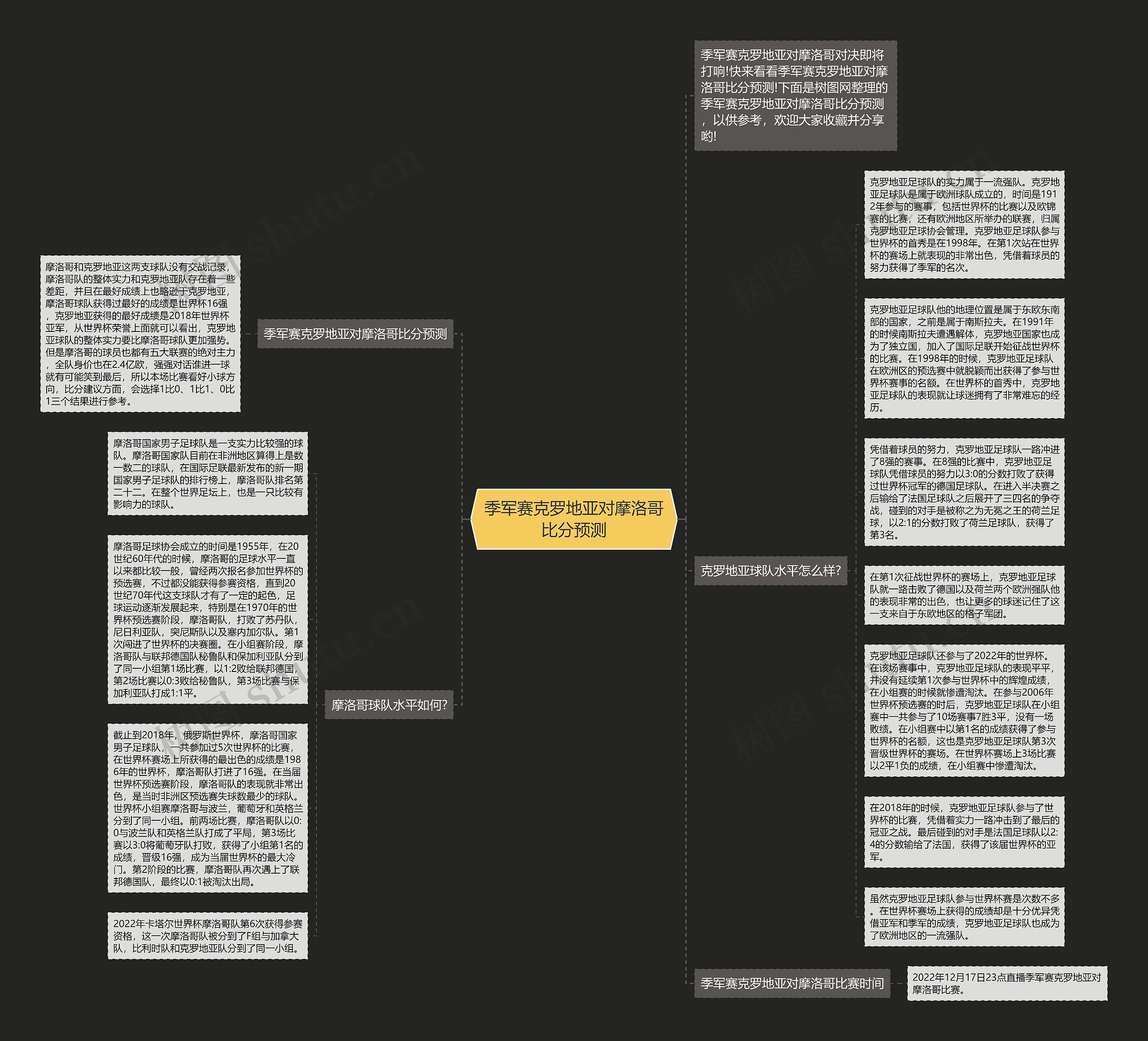季军赛克罗地亚对摩洛哥比分预测思维导图
