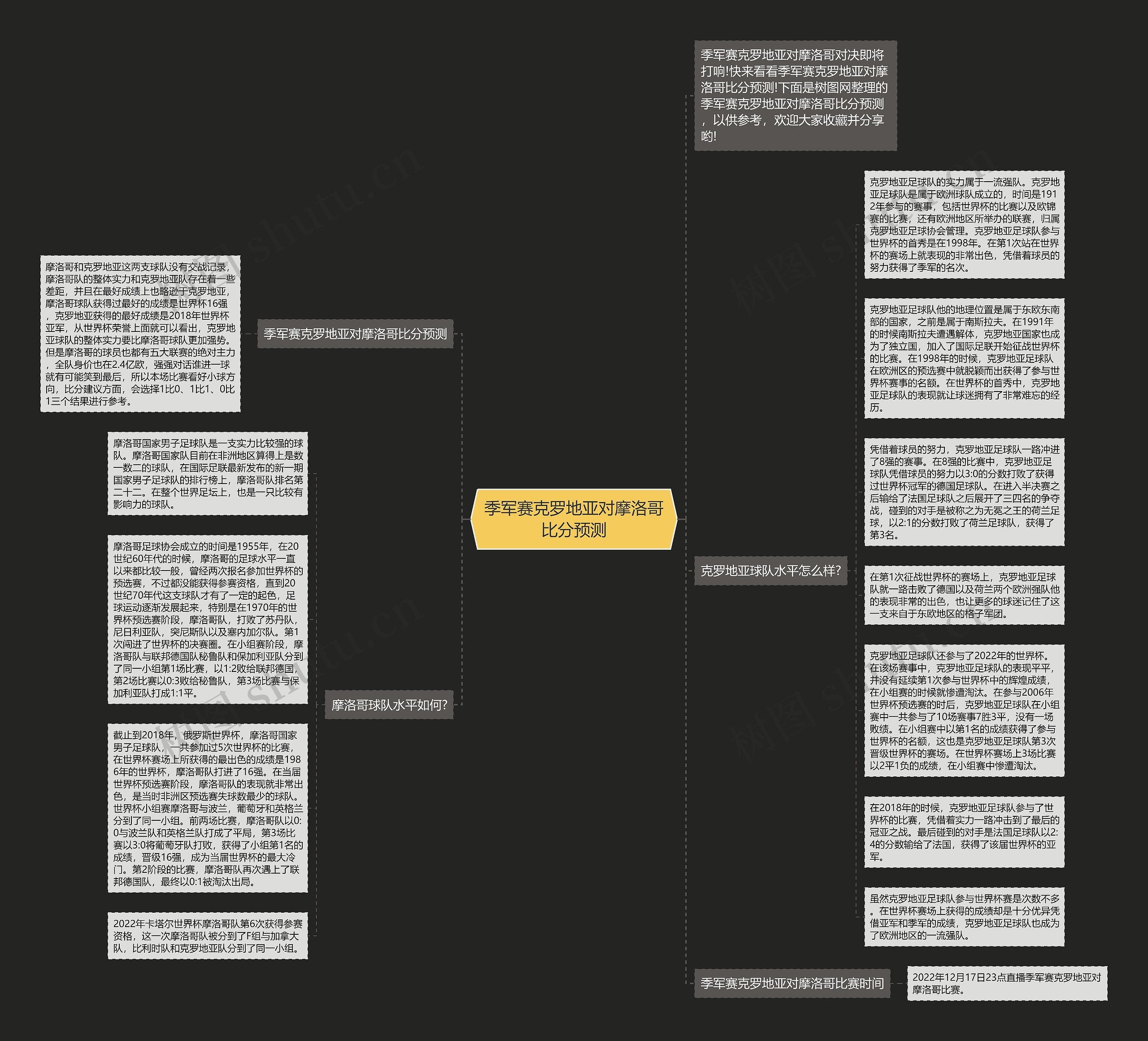 季军赛克罗地亚对摩洛哥比分预测思维导图高清图 季军赛克罗地亚对摩洛哥比分预测思维导图