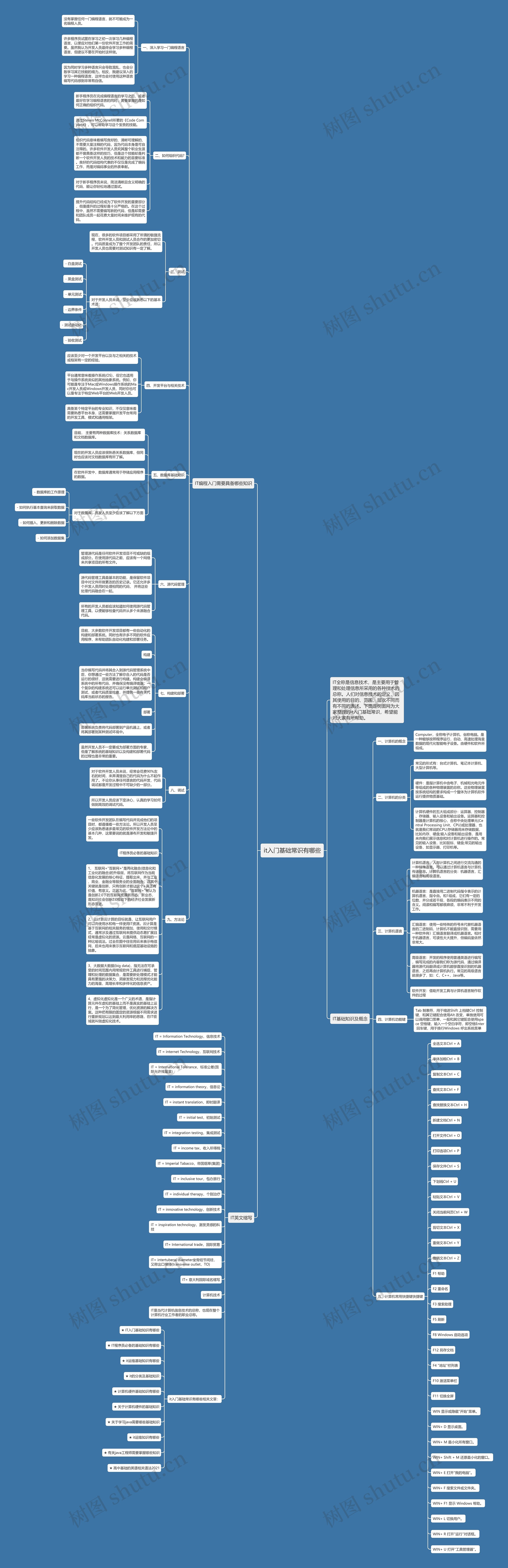 it入门基础常识有哪些思维导图