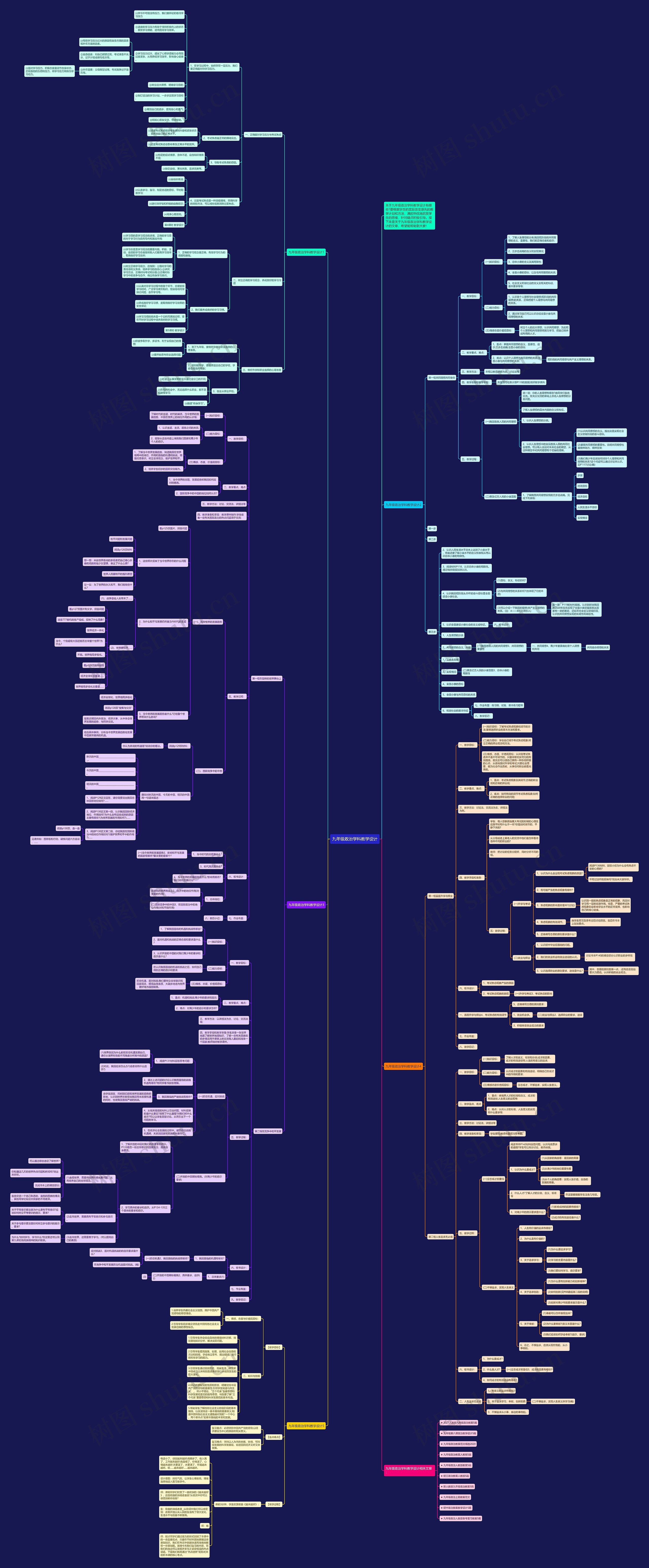 九年级政治学科教学设计思维导图