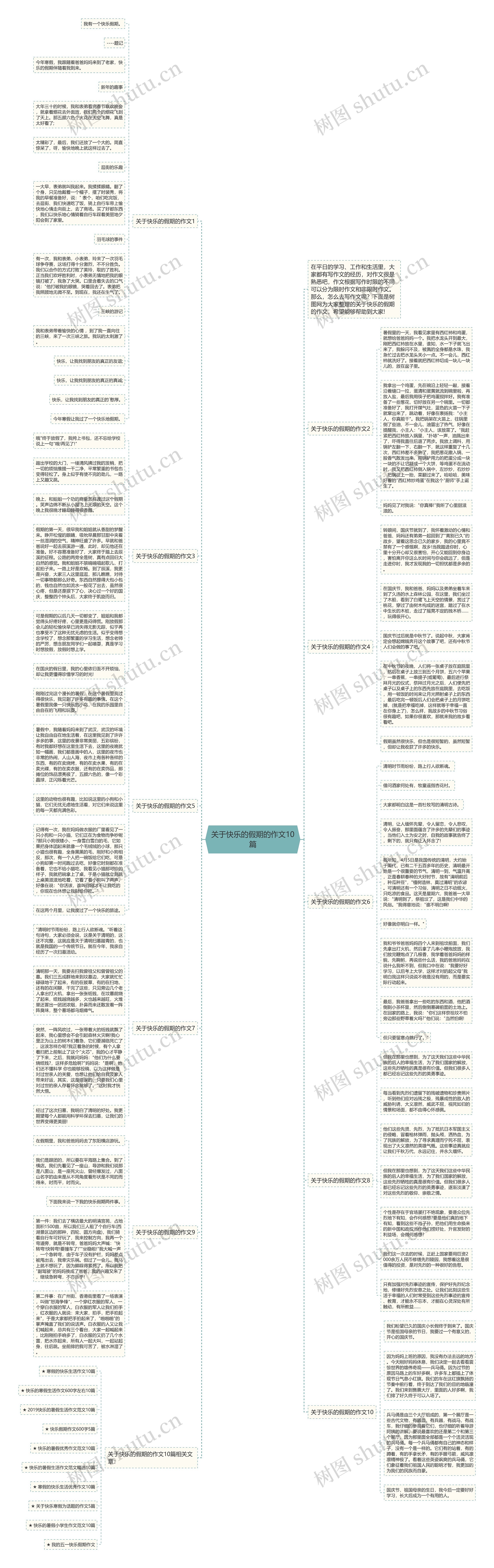 关于快乐的假期的作文10篇思维导图