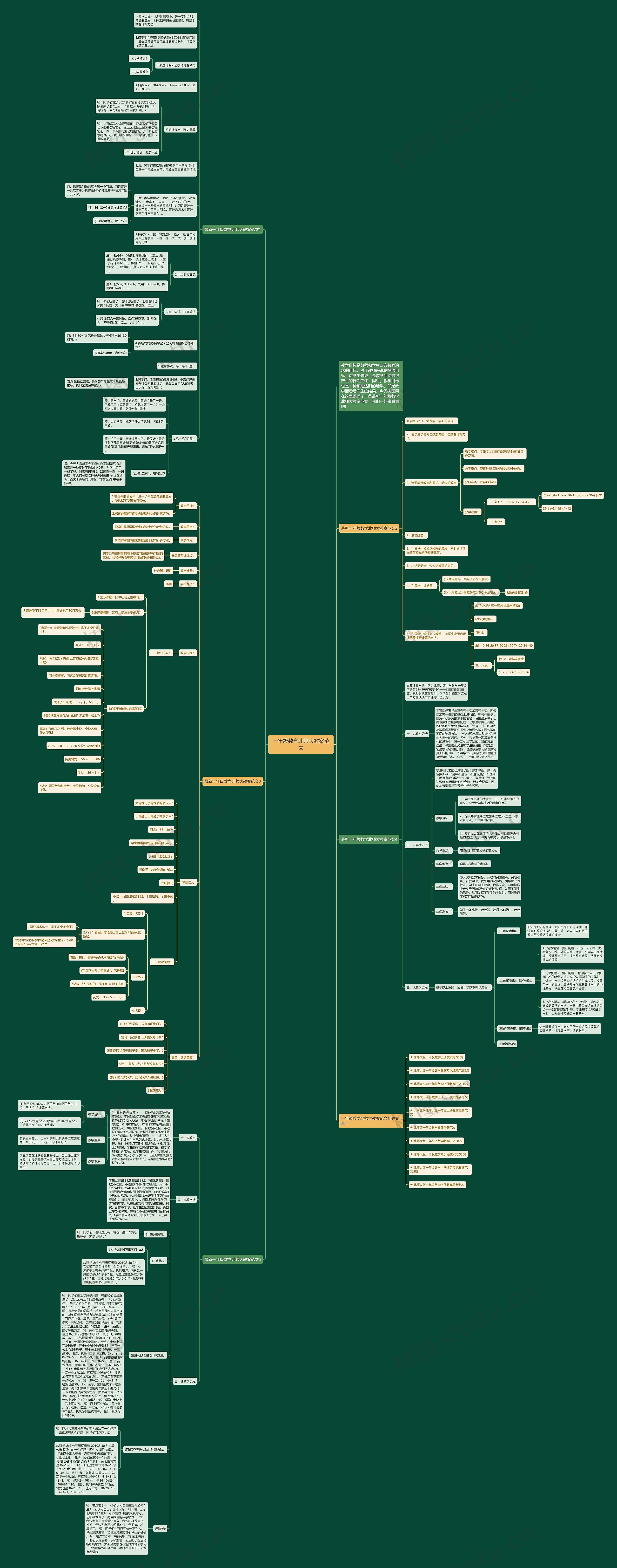 一年级数学北师大教案范文思维导图